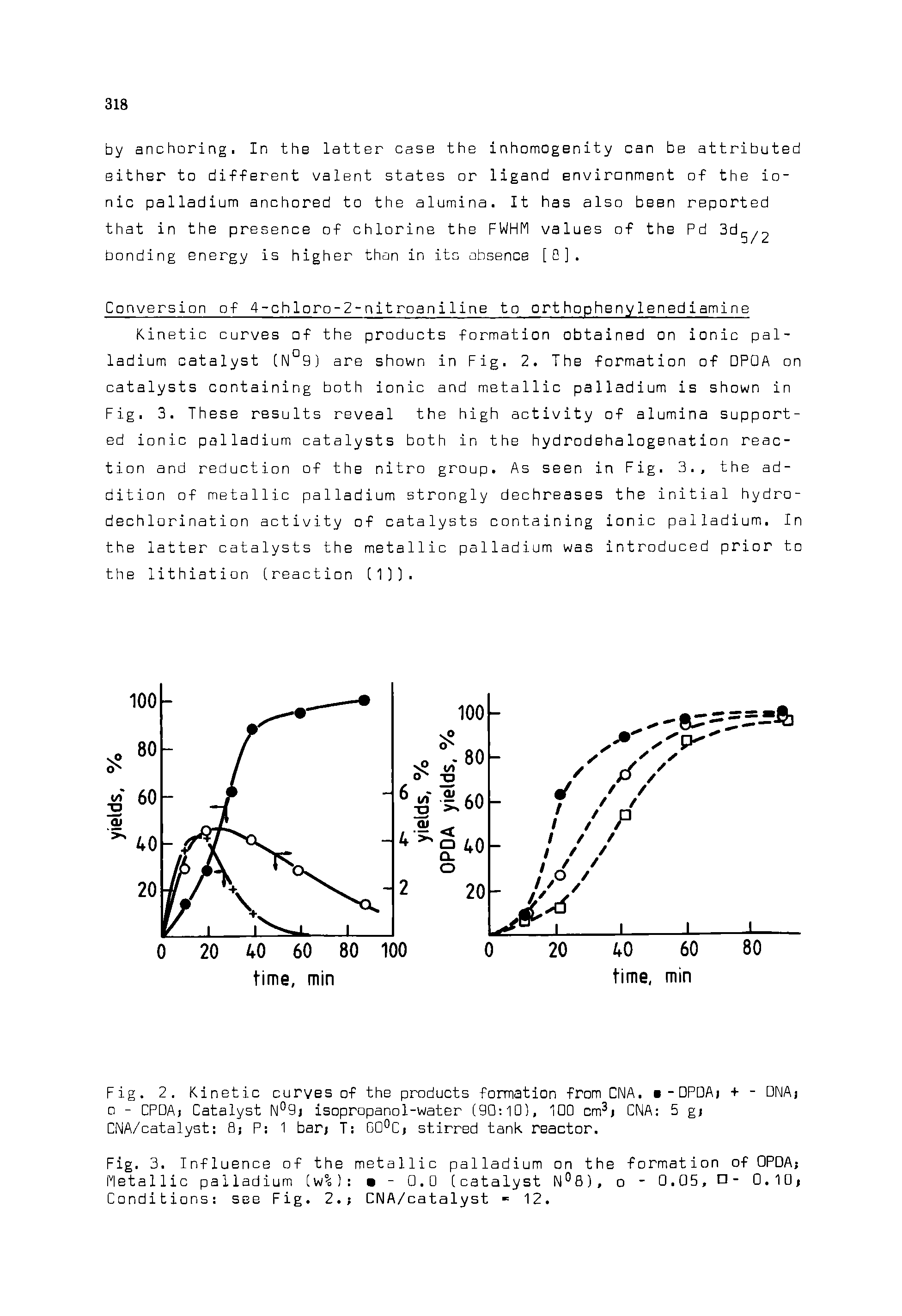 Fig. 2. Kinetic curves of the products formation from CNA. b-DPOAi + - DNAj o - CPDAj Catalyst N°9j isopropanol-water (90 10), 100 cm3j CNA 5 gj CNA/catalyst 0 P 1 bar T G0°Cj stirred tank reactor.