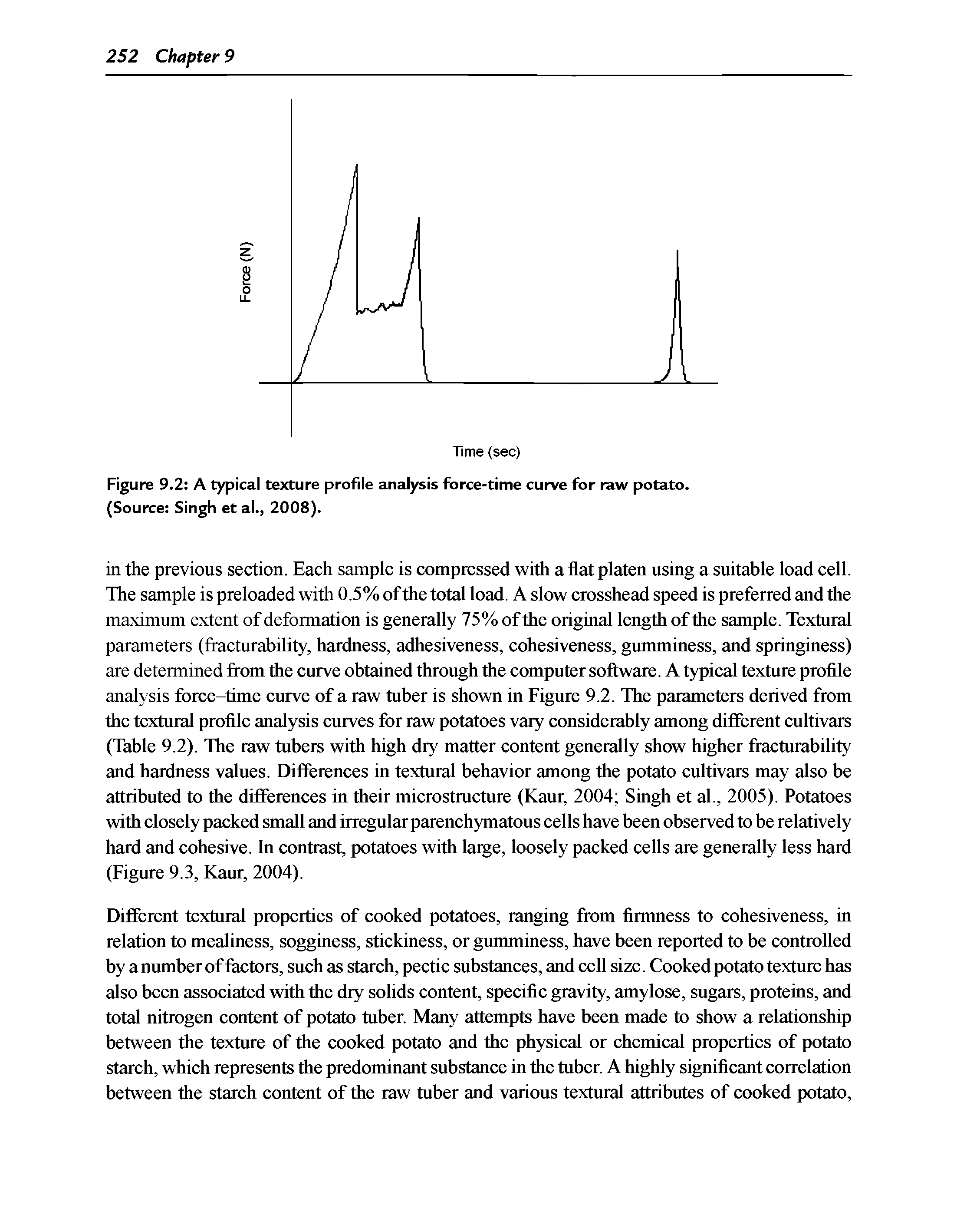 Figure 9.2 A typical texture profile analysis force-time curve for raw potato. (Source Singh et al., 2008).