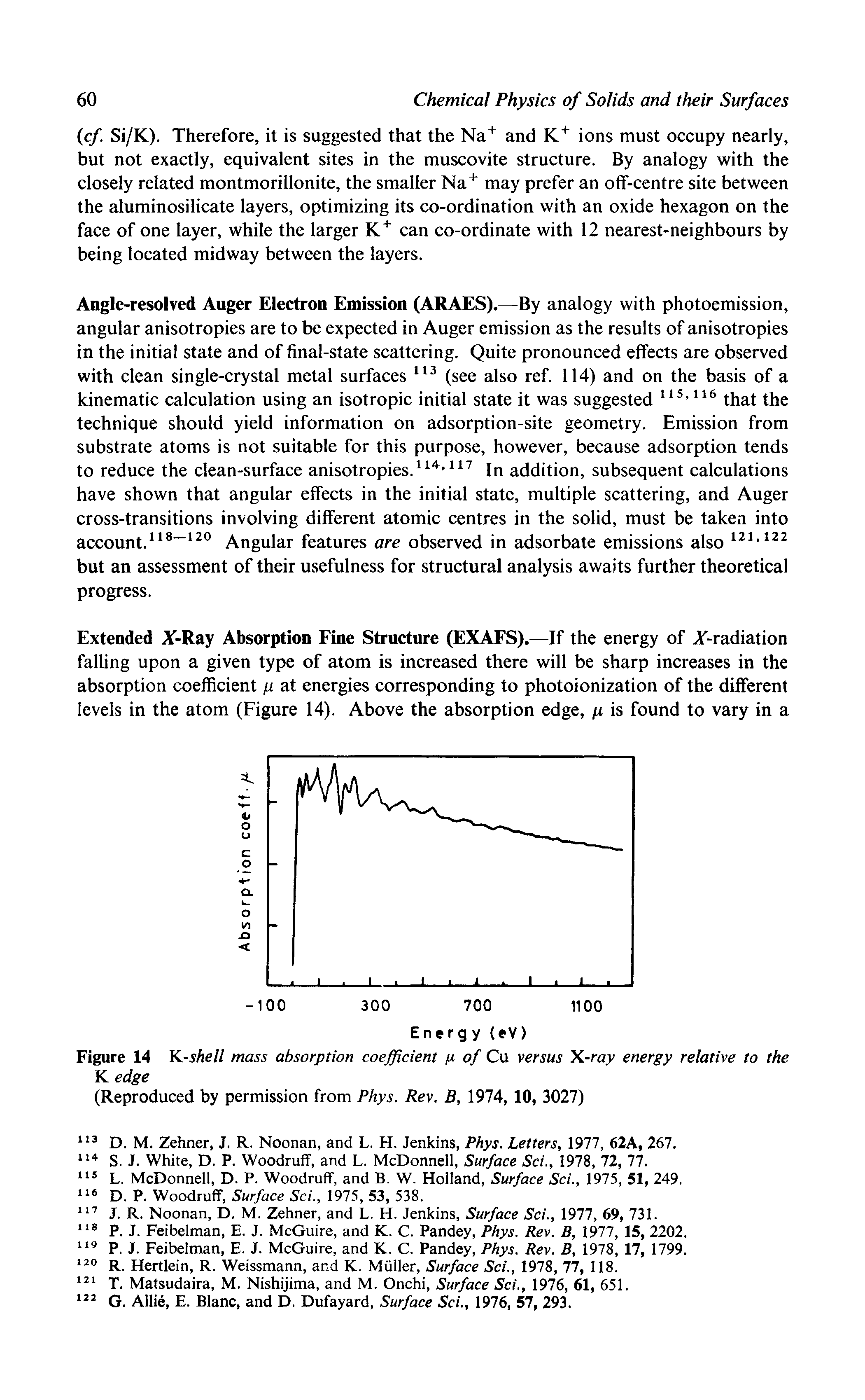 Figure 14 K-shell mass absorption coefficient /u of Cu versus X-ray energy relative to the K edge...