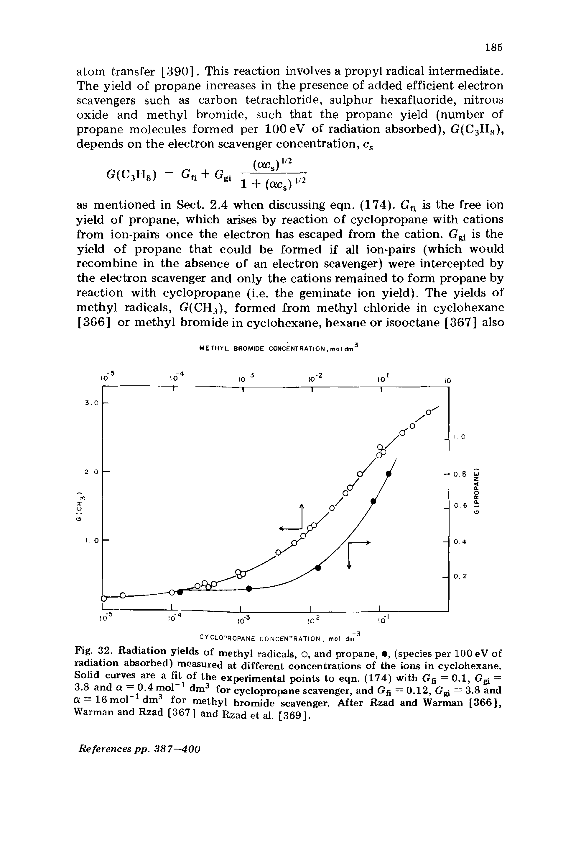 Fig. 32. Radiation yields of methyl radicals, O, and propane, , (species per 100 eV of radiation absorbed) measured at different concentrations of the ions in cyclohexane. Solid curves are a fit of the experimental points to eqn. (174) with Gg = 0.1, Ggj = 3.8 and a — 0.4 mol dm3 for cyclopropane scavenger, and Gfi = 0.12, Gg, = 3.8 and a —16 mol dm for methyl bromide scavenger. After Rzad and Warman [366], Warman and Rzad [367] and Rzad et al. [369],...