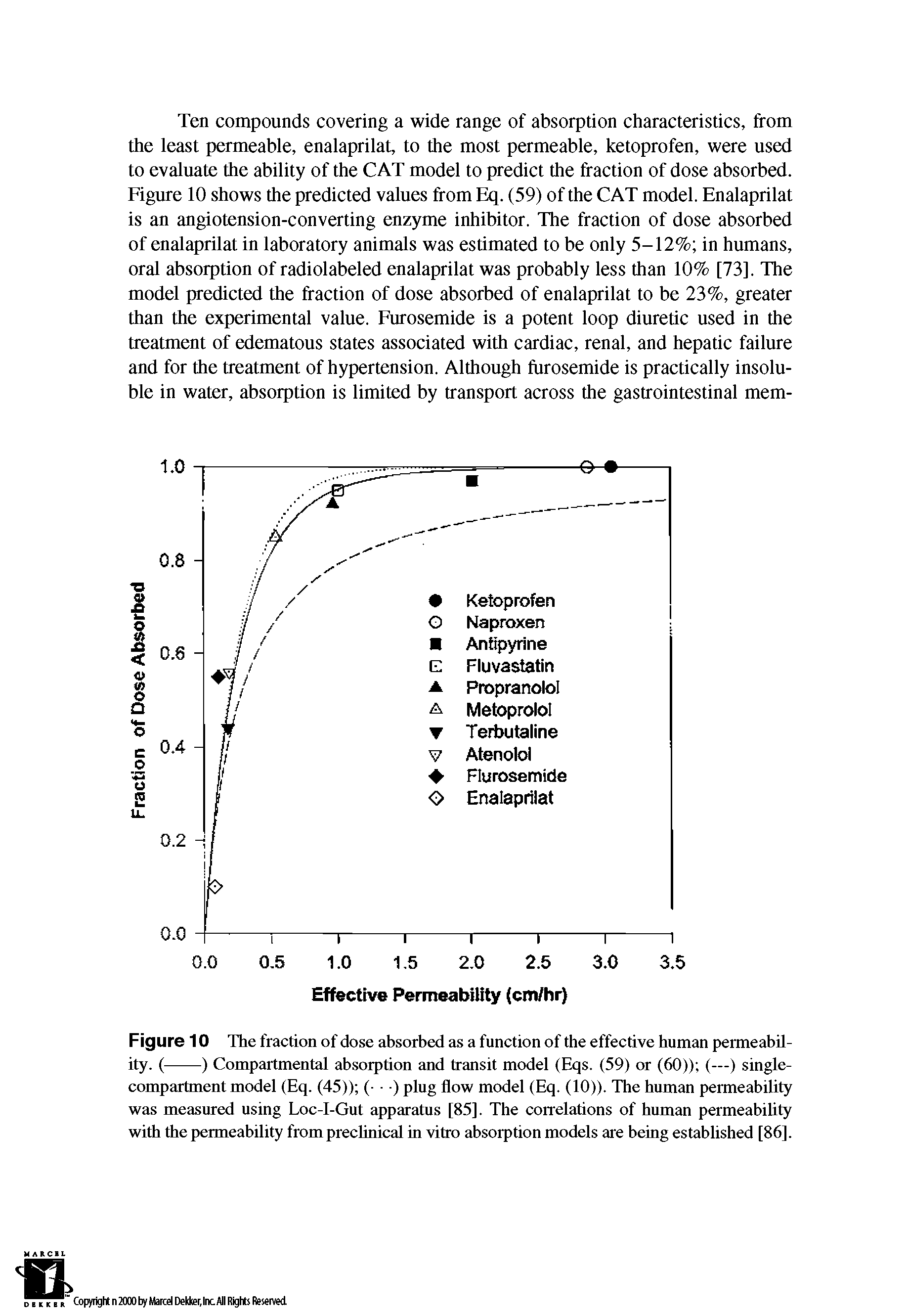 Figure 10 The fraction of dose absorbed as a function of the effective human permeability. (---) Compartmental absorption and transit model (Eqs. (59) or (60)) (—) single-...