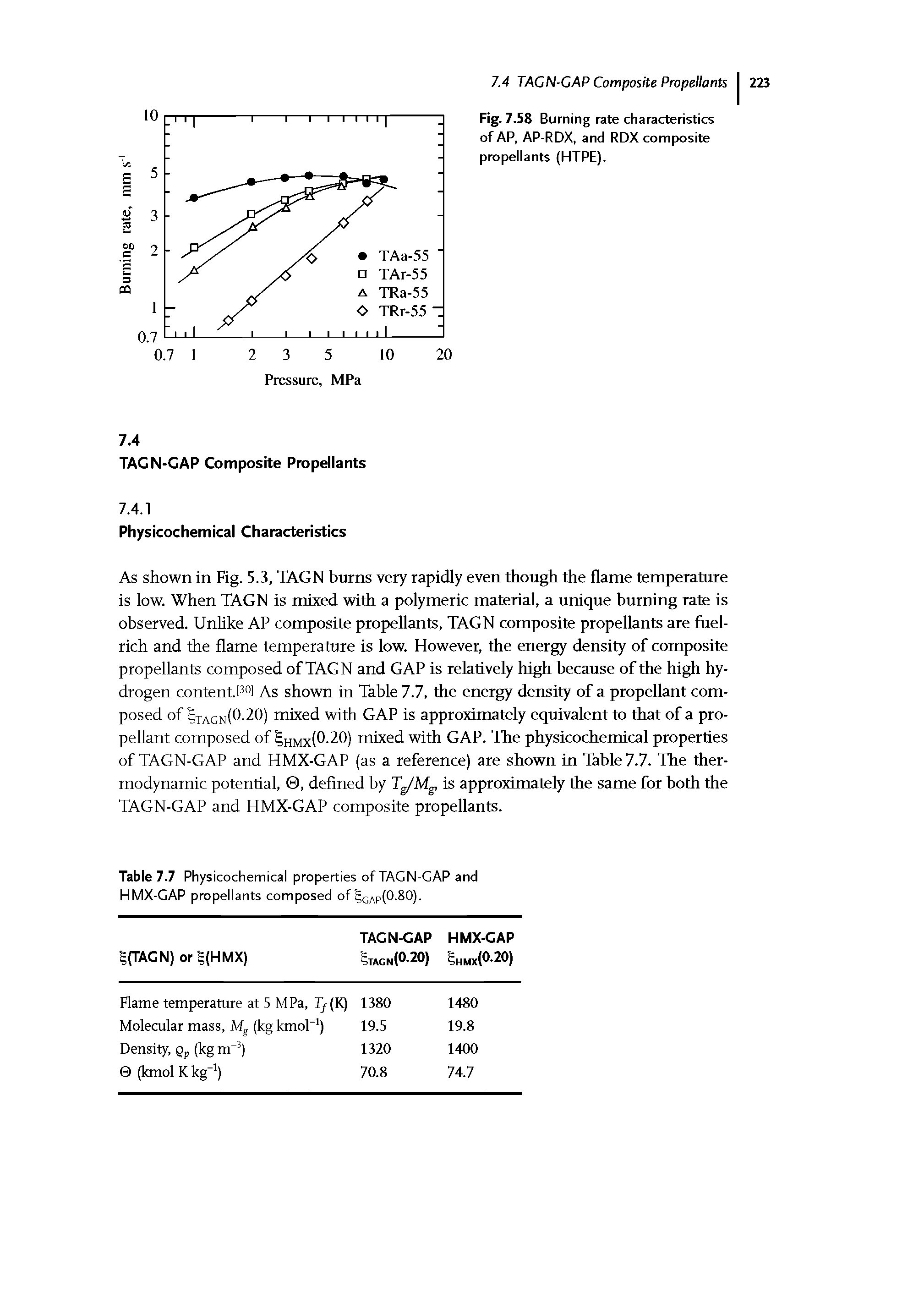 Fig. 7.58 Burning rate characteristics of AP, AP-RDX, and RDX composite propellants (HTPE).