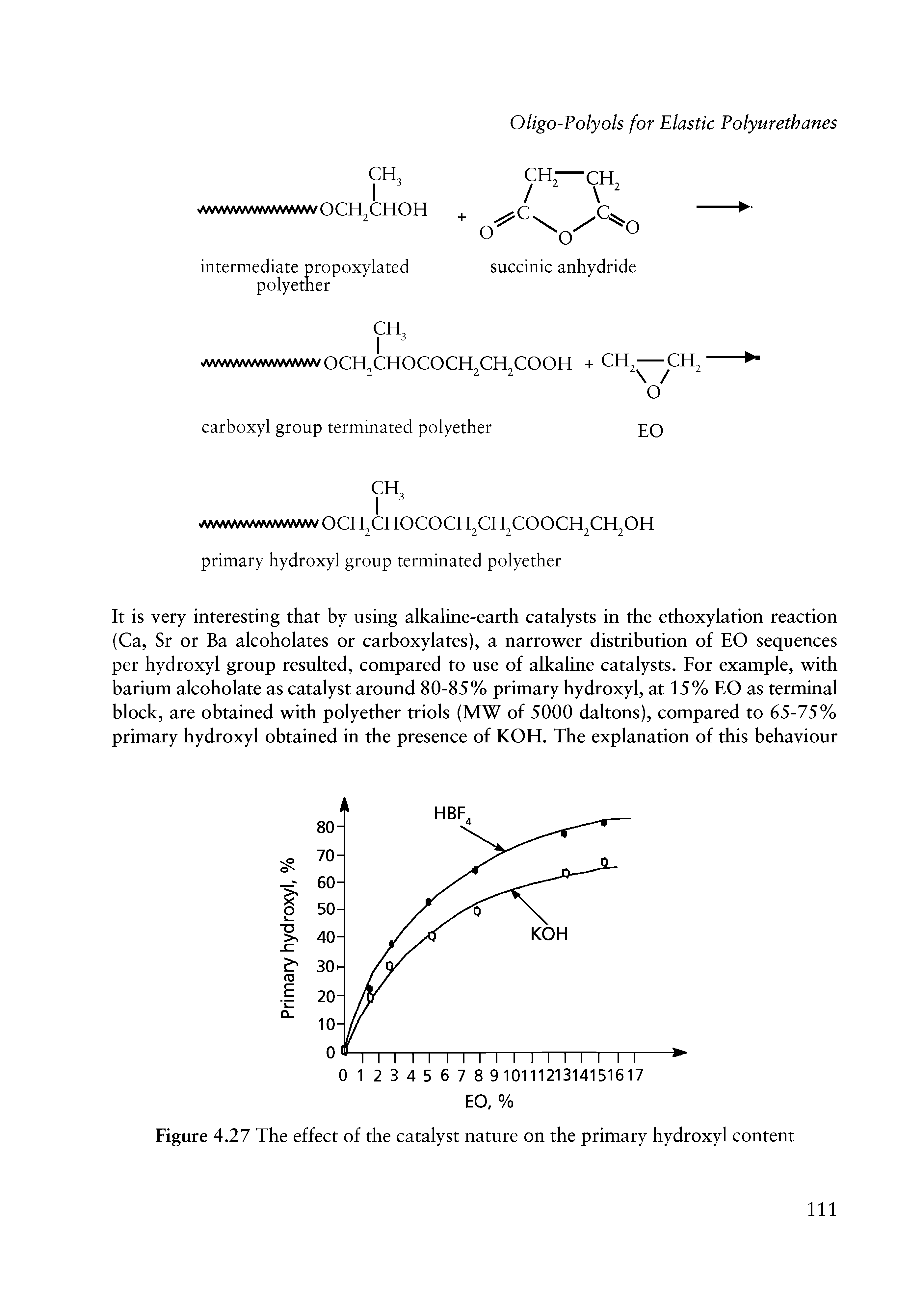 Figure 4.27 The effect of the catalyst nature on the primary hydroxyl content...