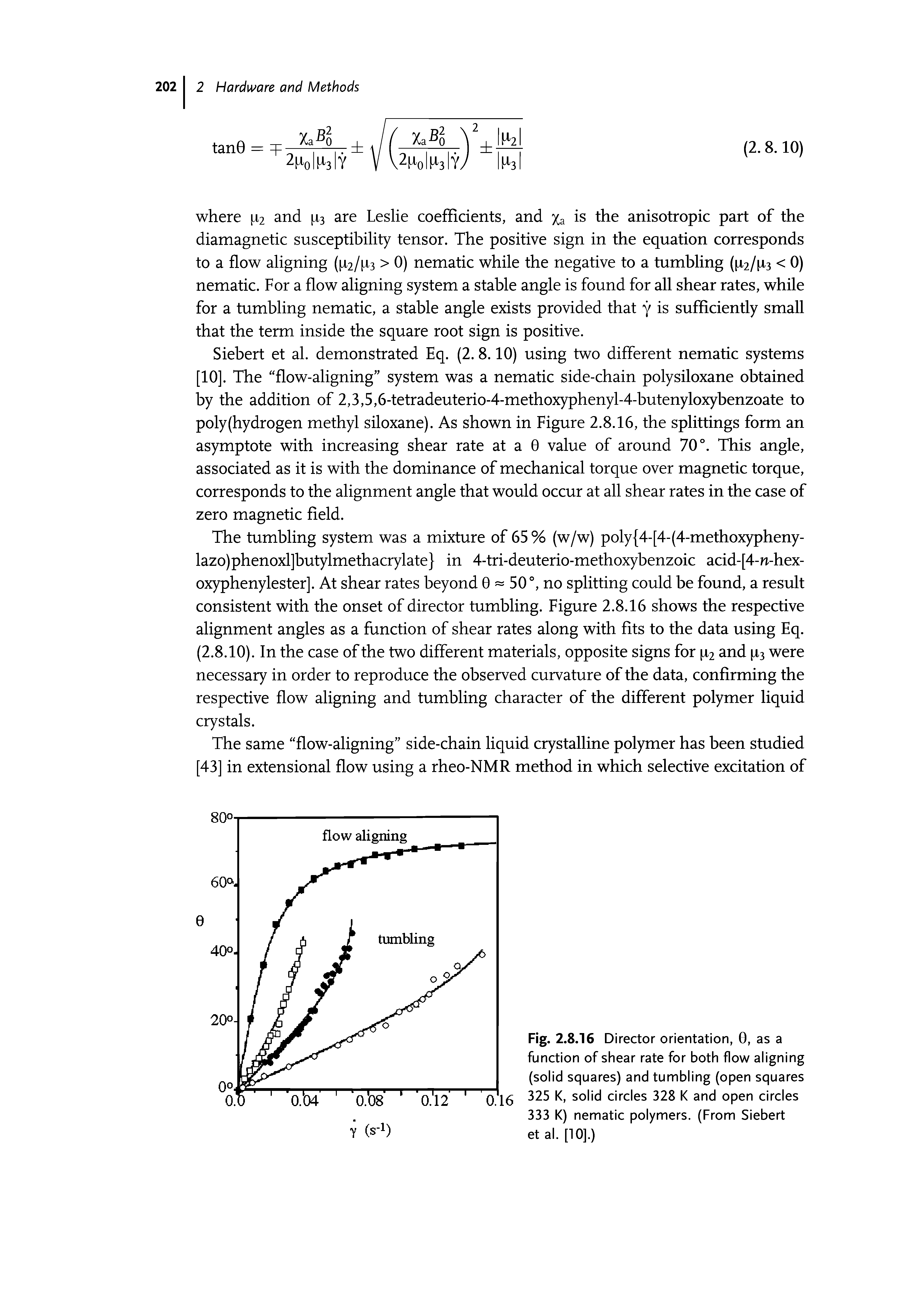 Fig. 2.8.16 Director orientation, 0, as a function of shear rate for both flow aligning (solid squares) and tumbling (open squares 325 K, solid circles 328 K and open circles 333 K) nematic polymers. (From Siebert et al. [10].)...