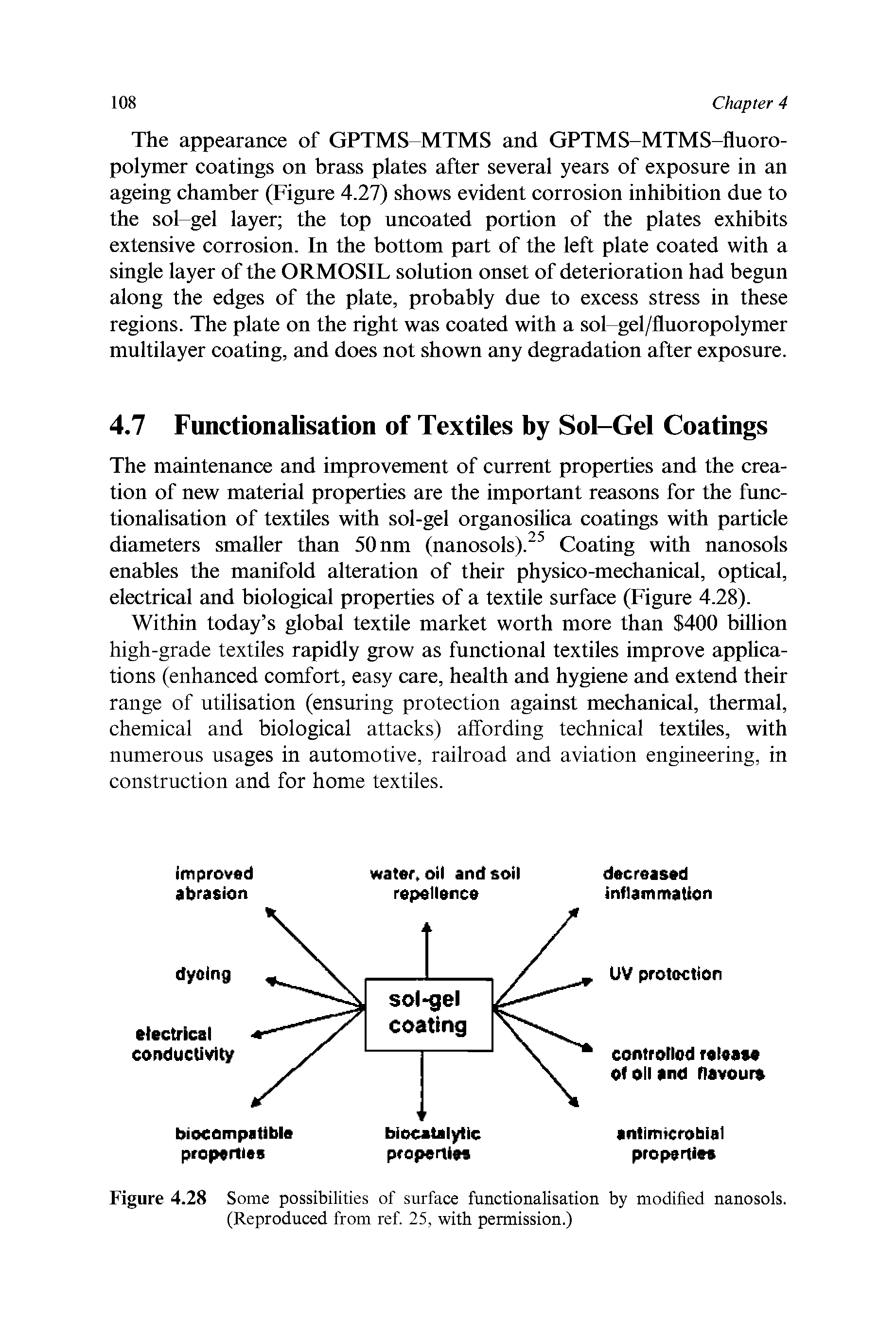 Figure 4.28 Some possibilities of surface functionalisation by modified nanosols. (Reproduced from ref. 25, with permission.)...