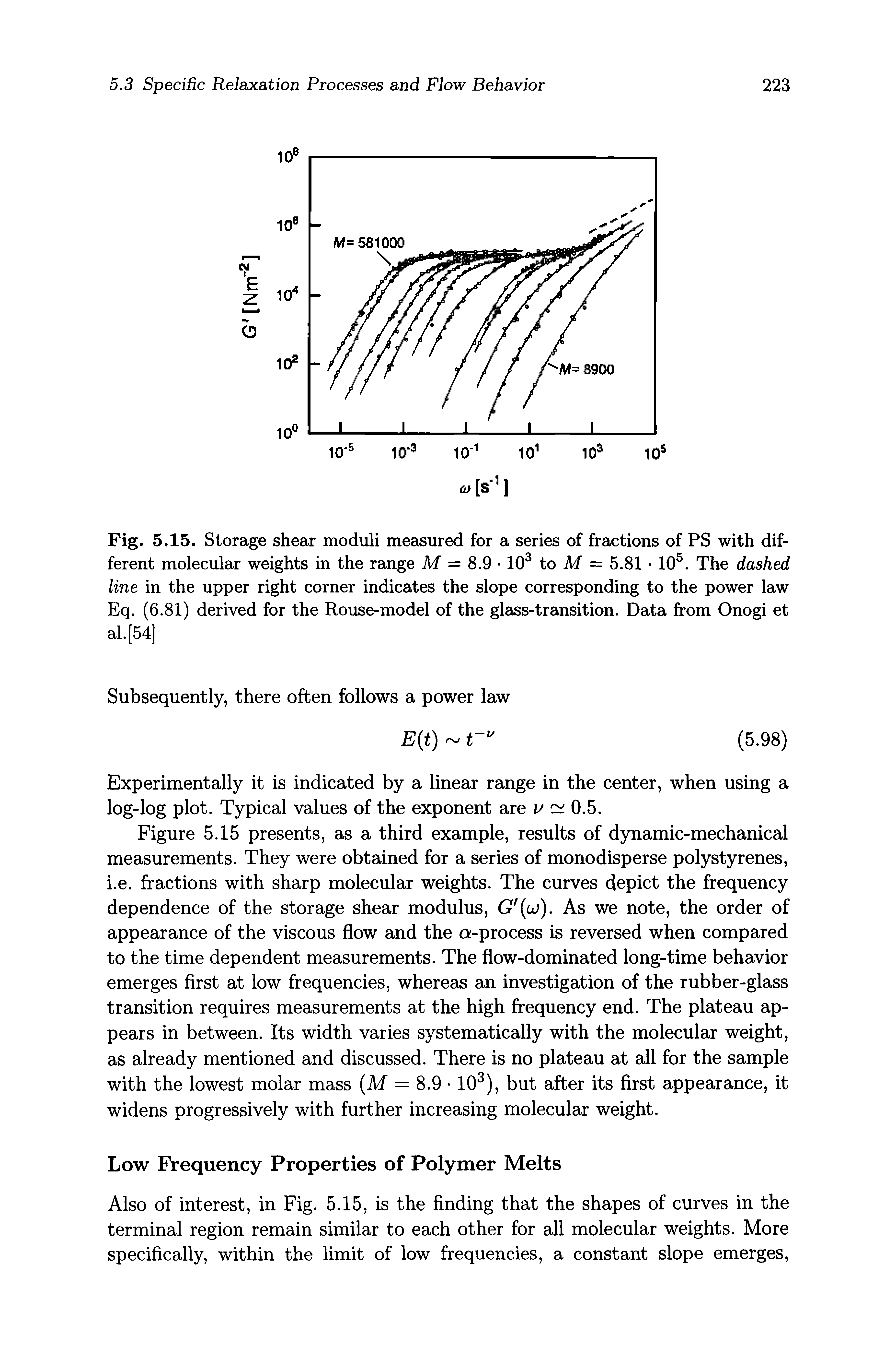 Fig. 5.15. Storage shear moduli measured for a series of fractions of PS with different molecular weights in the range M = 8.9 10 to M = 5.81 10. The dashed line in the upper right corner indicates the slope corresponding to the power law Eq. (6.81) derived for the Rouse-model of the glass-transition. Data from Onogi et...