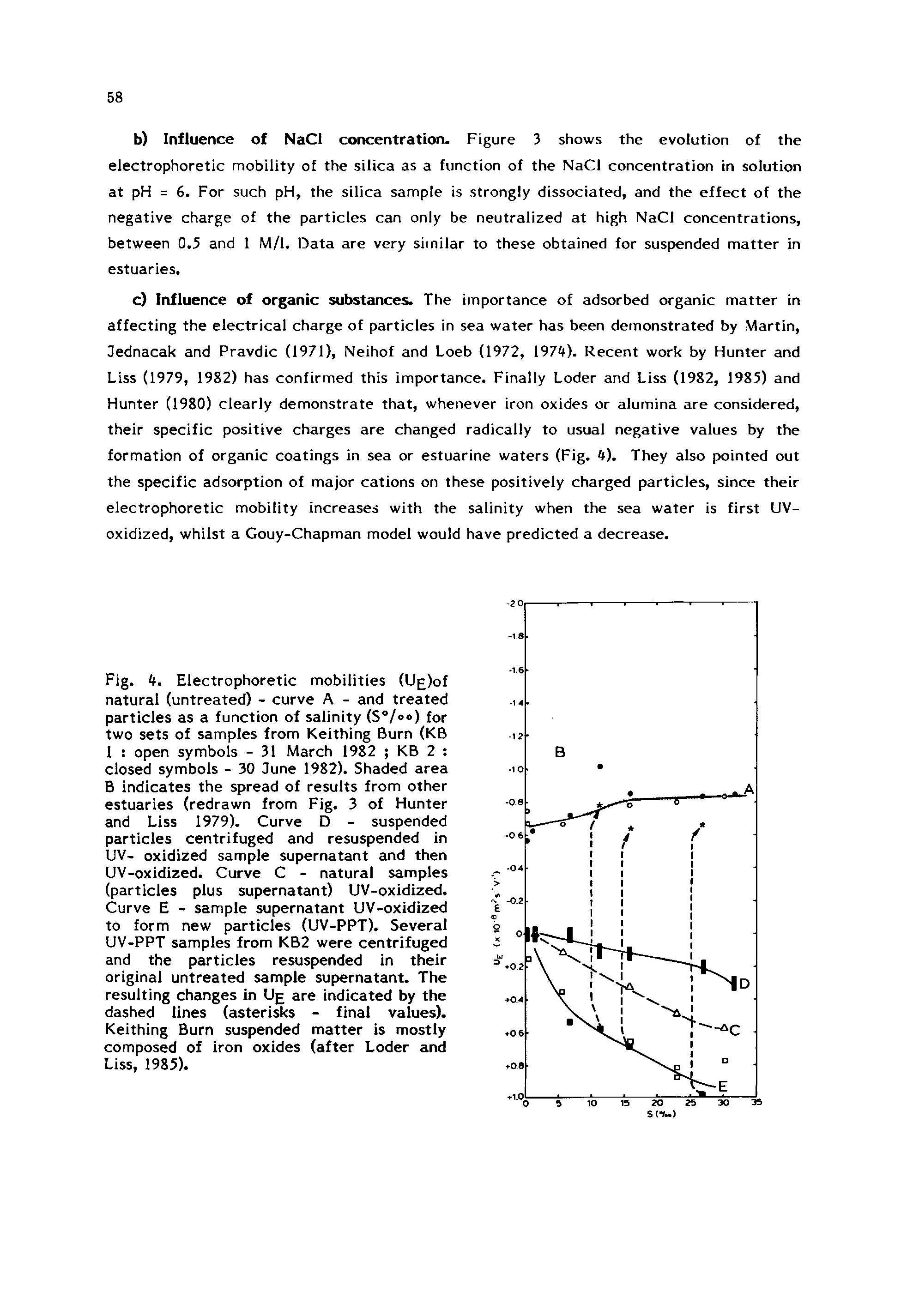 Fig. 4. Electrophoretic mobilities (Ug)of natural (untreated) - curve A - and treated particles as a function of salinity (S°/°<>) for two sets of samples from Keithing Burn (KB 1 open symbols - 31 March 1982 KB 2 closed symbols - 30 dune 1982). Shaded area B indicates the spread of results from other estuaries (redrawn from Fig. 3 of Hunter and Liss 1979). Curve D - suspended particles centrifuged and resuspended in UV- oxidized sample supernatant and then UV-oxidized. Curve C - natural samples (particles plus supernatant) UV-oxidized. Curve E - sample supernatant UV-oxidized to form new particles (UV-PPT). Several UV-PPT samples from KB2 were centrifuged and the particles resuspended in their original untreated sample supernatant. The resulting changes in Ug are indicated by the dashed lines (asterisks - final values). Keithing Burn suspended matter is mostly composed of iron oxides (after Loder and Liss, 1985).