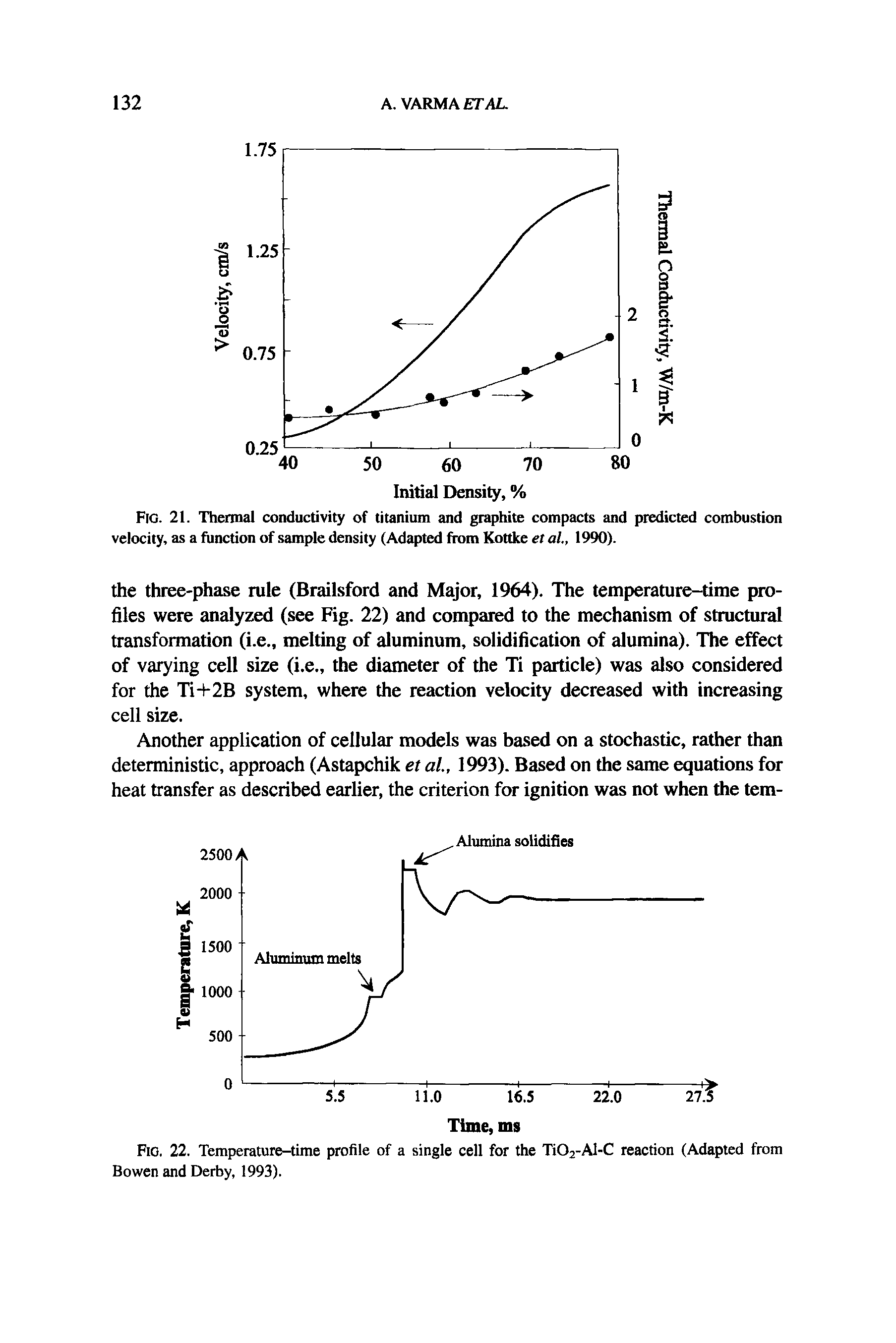 Fig. 21. Thennal conductivity of titanium and graphite compacts and predicted combustion velocity, as a function of sample density (Adapted from Kottke et al 1990).
