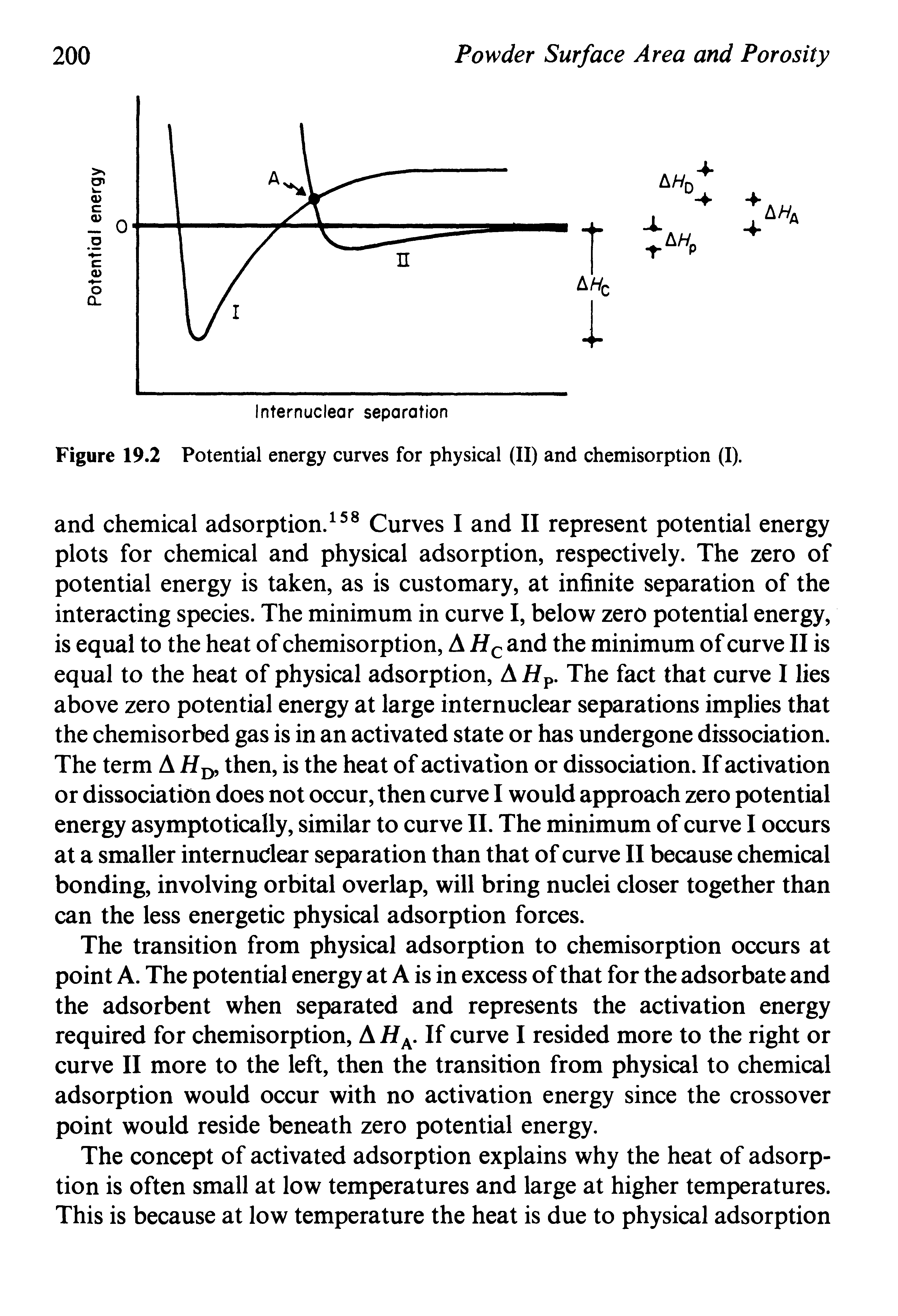 Figure 19.2 Potential energy curves for physical (II) and chemisorption (I).