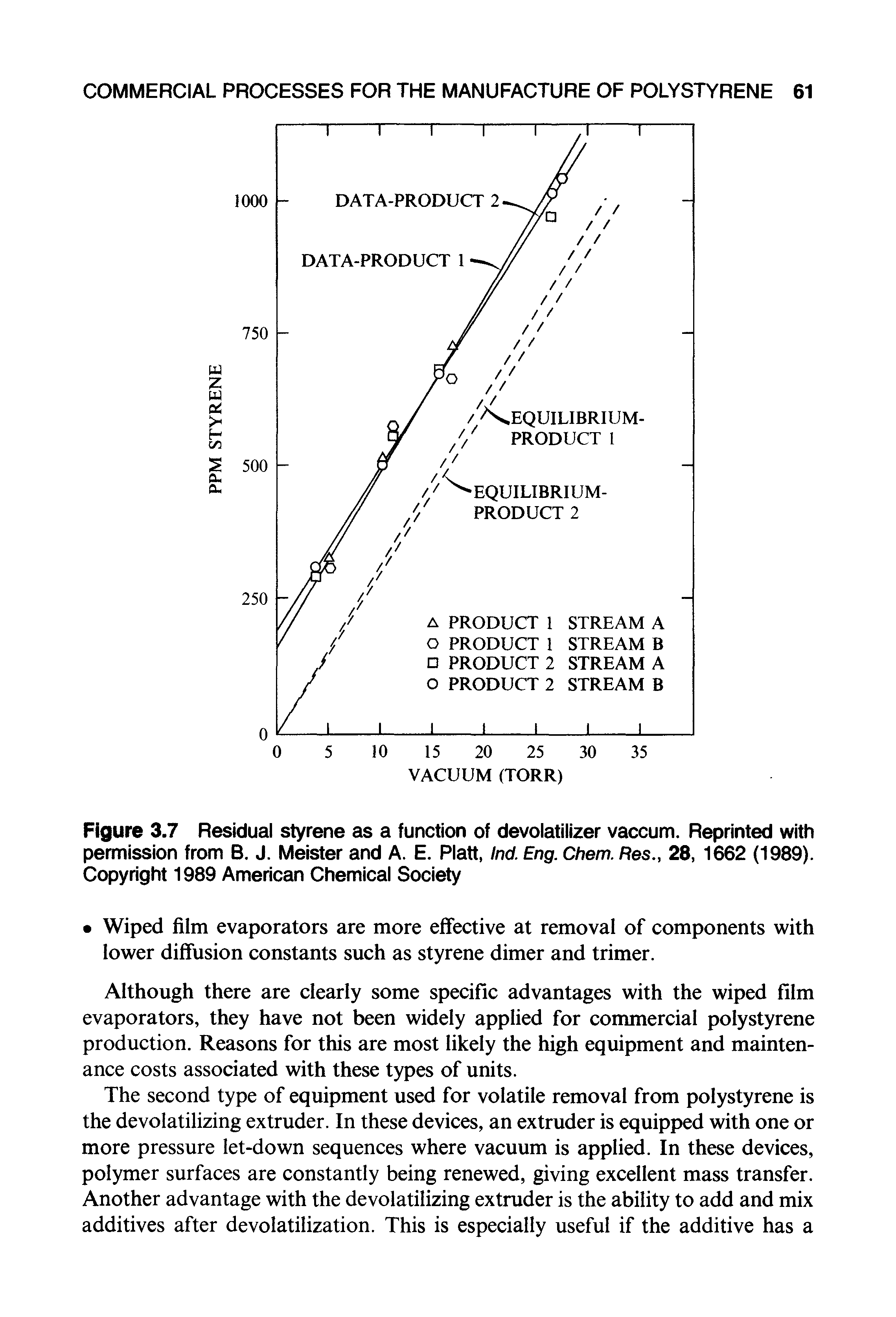 Figure 3.7 Residual styrene as a function of devolatilizer vaccum. Reprinted with permission from B. J. Meister and A. E. Platt, Ind. Eng. Chem. Res., 28, 1662 (1989). Copyright 1989 American Chemical Society...