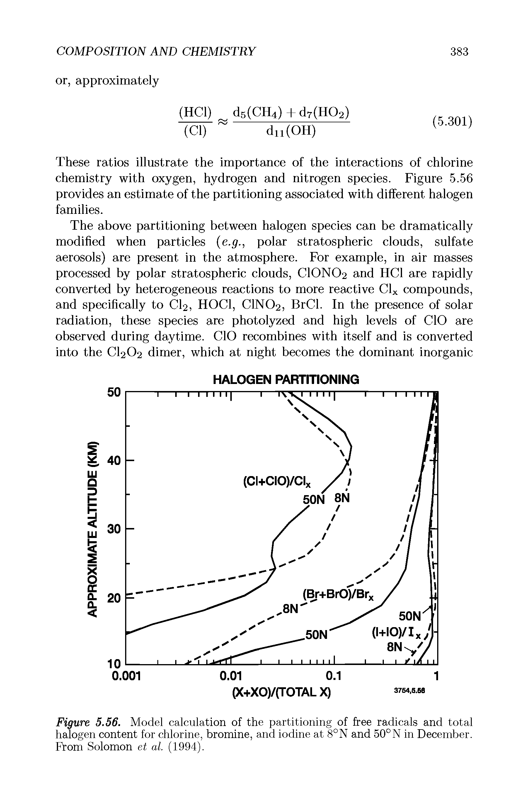 Figure 5.56. Model calculation of the partitioning of free radicals and total halogen content for chlorine, bromine, and iodine at 8°N and 50°N in December. From Solomon et al. (1994).