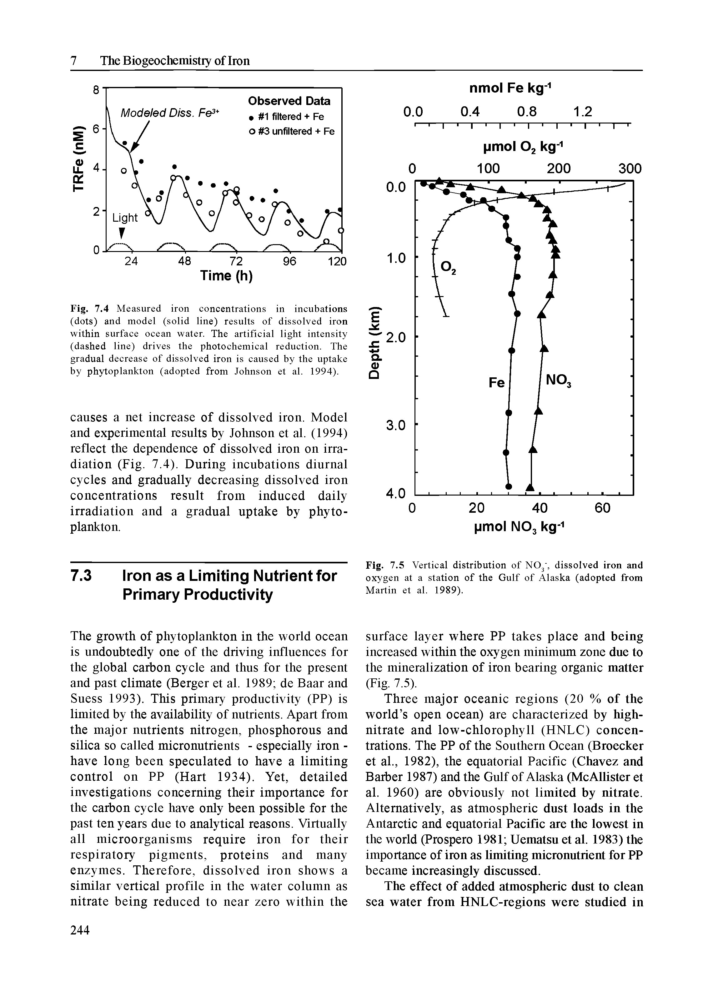 Fig. 7.4 Measured iron concentrations in incubations (dots) and model (solid line) results of dissolved iron within surface ocean water. The artificial light intensity (dashed line) drives the photochemical reduction. The gradual decrease of dissolved iron is caused by the uptake by phytoplankton (adopted from Johnson et al. 1994).