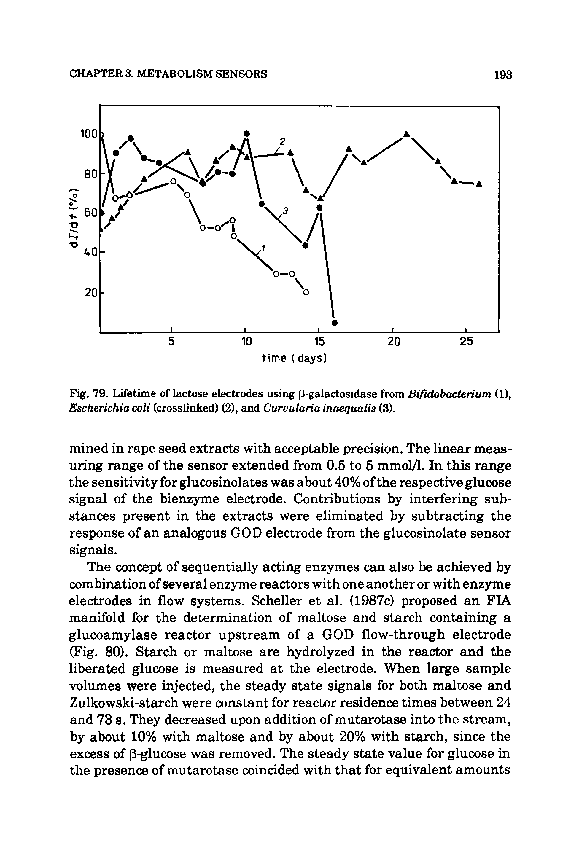 Fig. 79. Lifetime of lactose electrodes using (J-galactosidase from Bifidobacterium (1), Escherichia coli (crosslinked) (2), and Curvularia inaequalis (3).