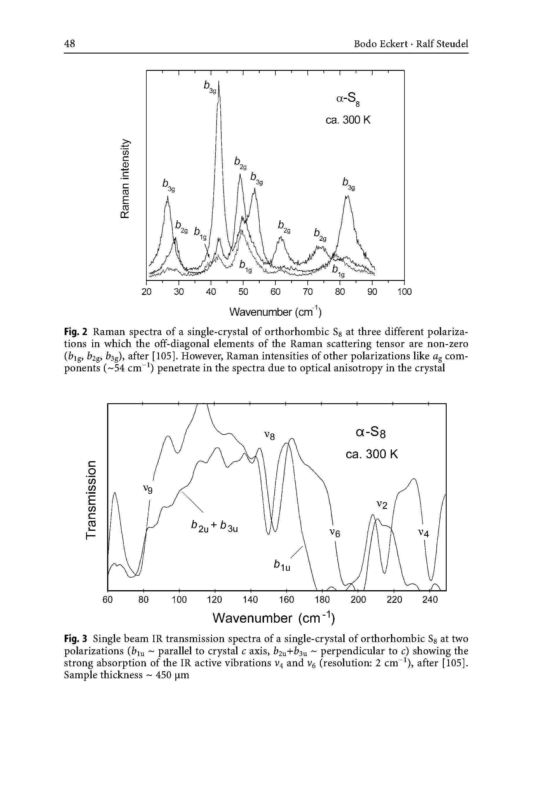 Fig. 2 Raman spectra of a single-crystal of orthorhombic Sg at three different polarizations in which the off-diagonal elements of the Raman scattering tensor are non-zero big, b2g, b g), after [105]. However, Raman intensities of other polarizations like flg components ( 54 cm ) penetrate in the spectra due to optical anisotropy in the crystal...