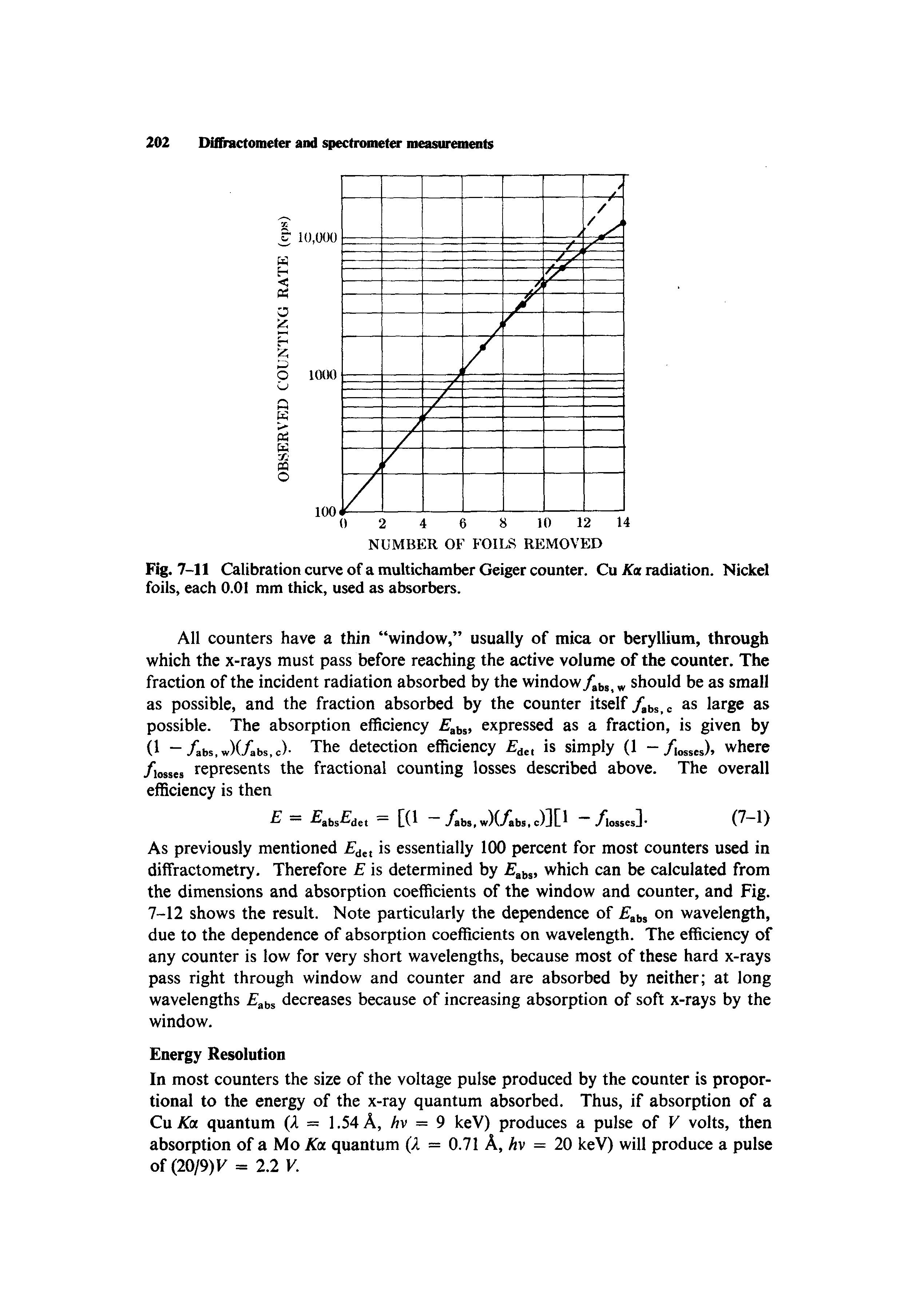 Fig. 7-11 Calibration curve of a multichamber Geiger counter. Cu Ka radiation. Nickel foils, each 0.01 mm thick, used as absorbers.