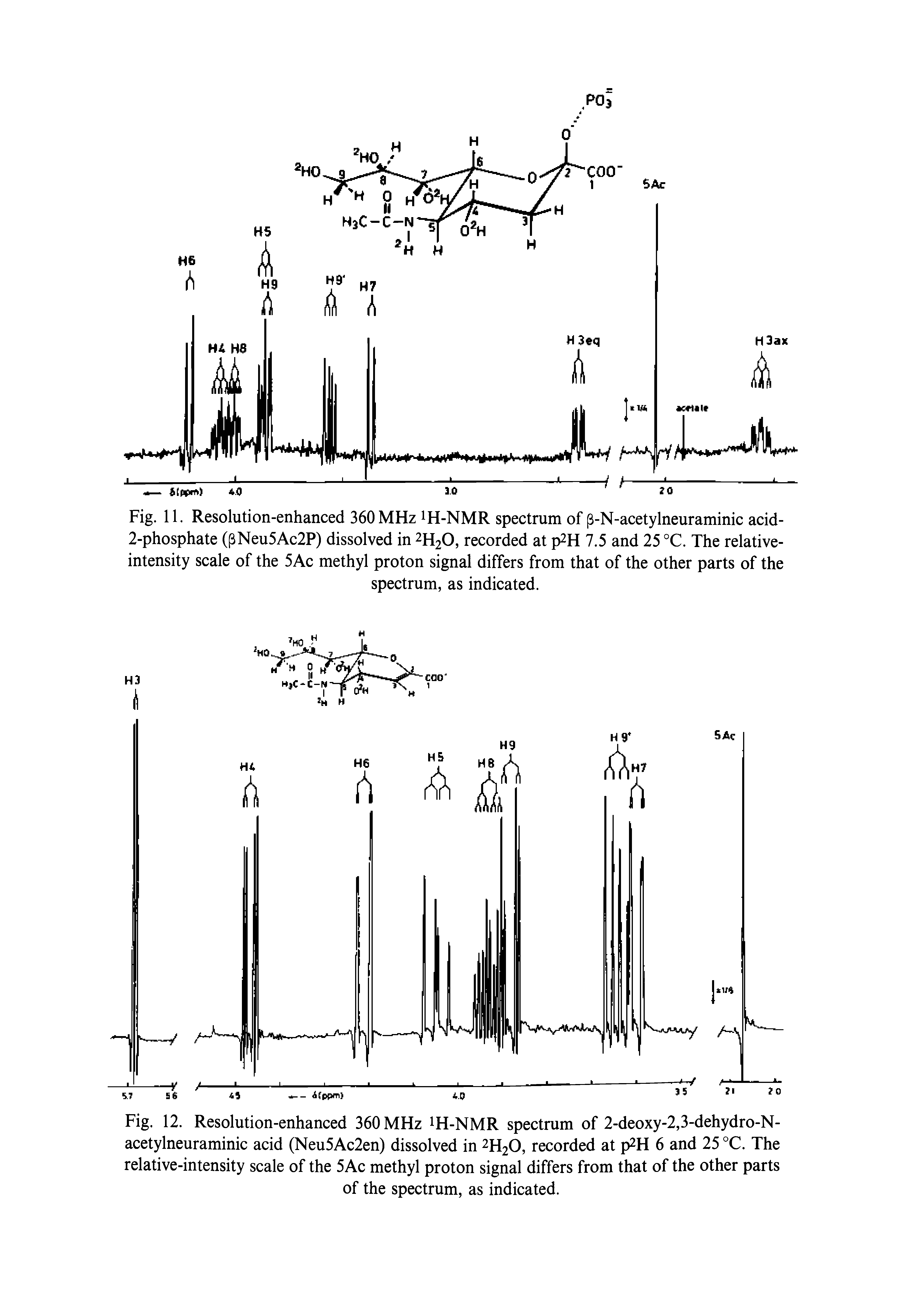 Fig. 11. Resolution-enhanced 360 MHz IH-NMR spectrum of p-N-acetylneuraminic acid-2-phosphate (pNeu5Ac2P) dissolved in 2H2O, recorded at p H 7.5 and 25 °C. The relative-intensity scale of the 5Ac methyl proton signal differs from that of the other parts of the...