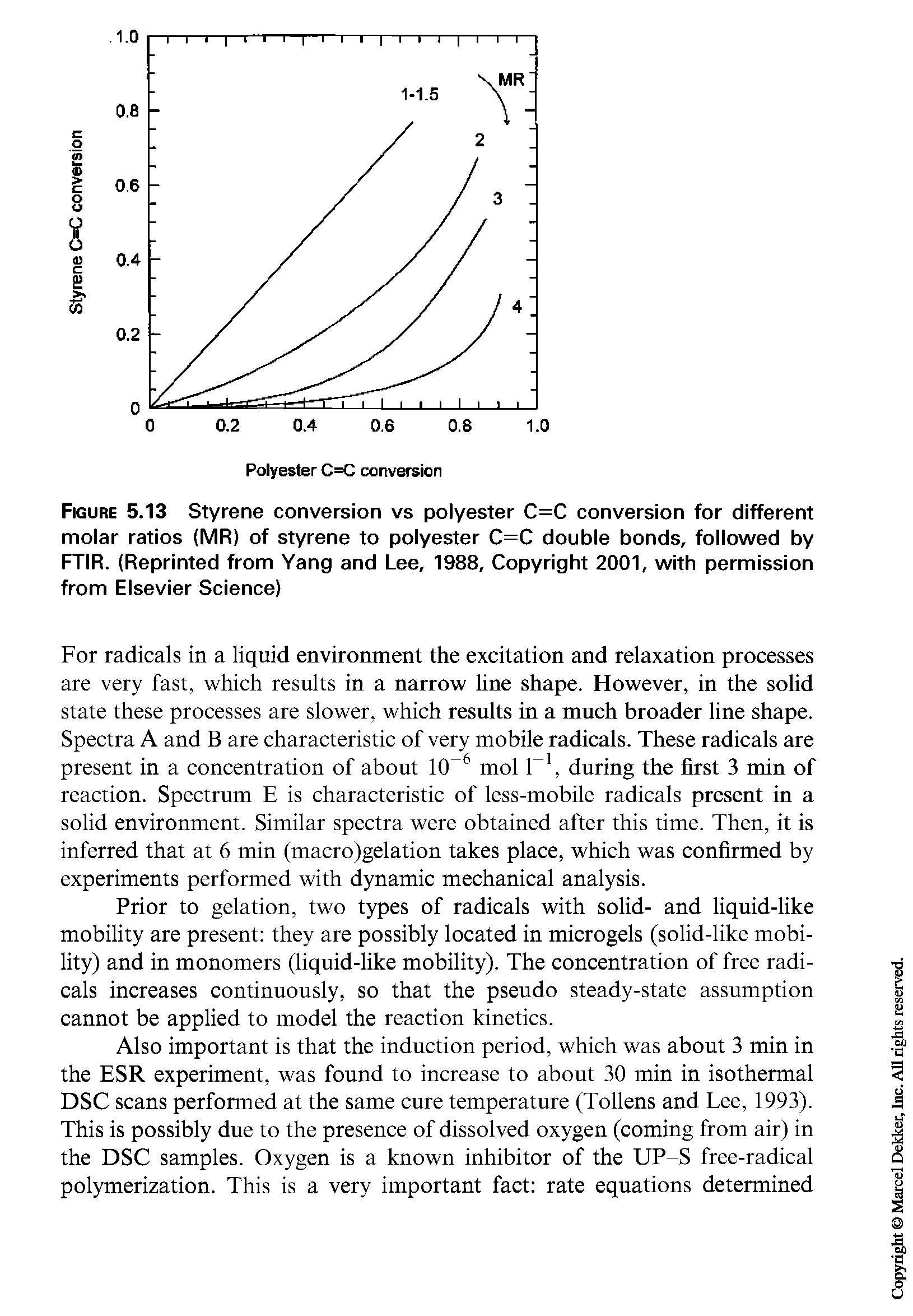Figure 5.13 Styrene conversion vs polyester C=C conversion for different molar ratios (MR) of styrene to polyester C=C double bonds, followed by FTIR. (Reprinted from Yang and Lee, 1988, Copyright 2001, with permission from Elsevier Science)...