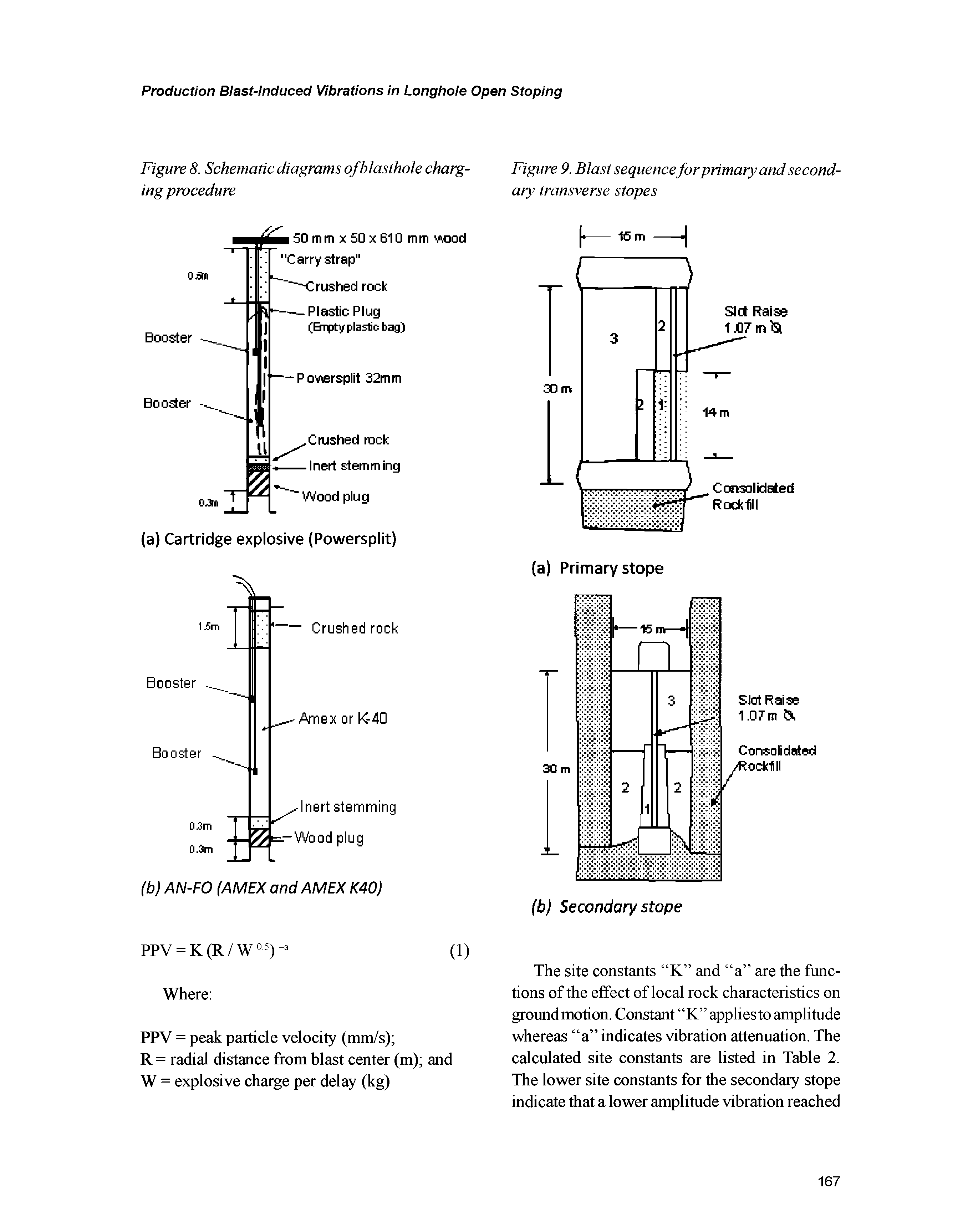 Figure 8. Schematic diagrams of blasthole charging procedure...