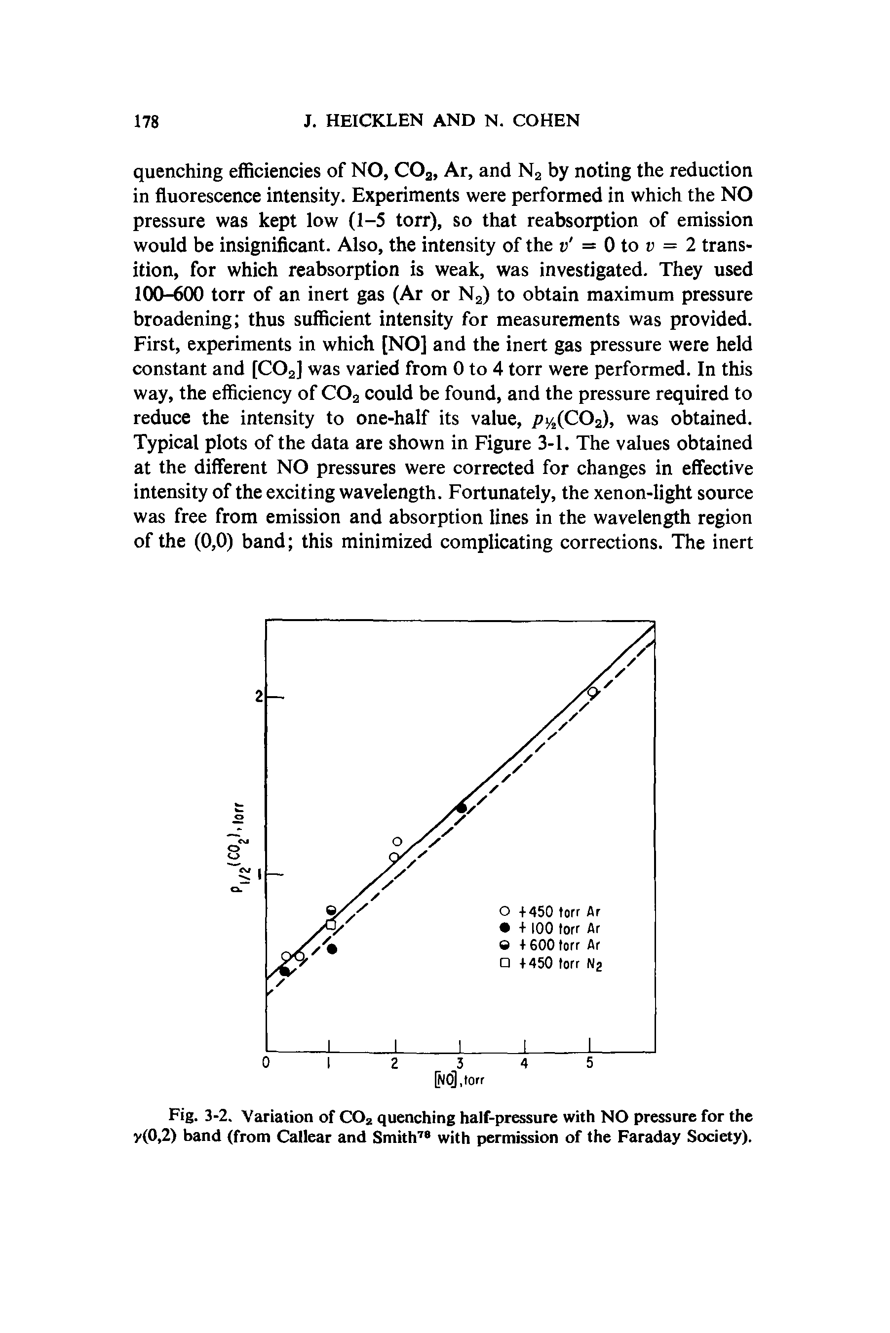Fig. 3-2. Variation of COz quenching half-pressure with NO pressure for the y(0,2) band (from Callear and Smith78 with permission of the Faraday Society).