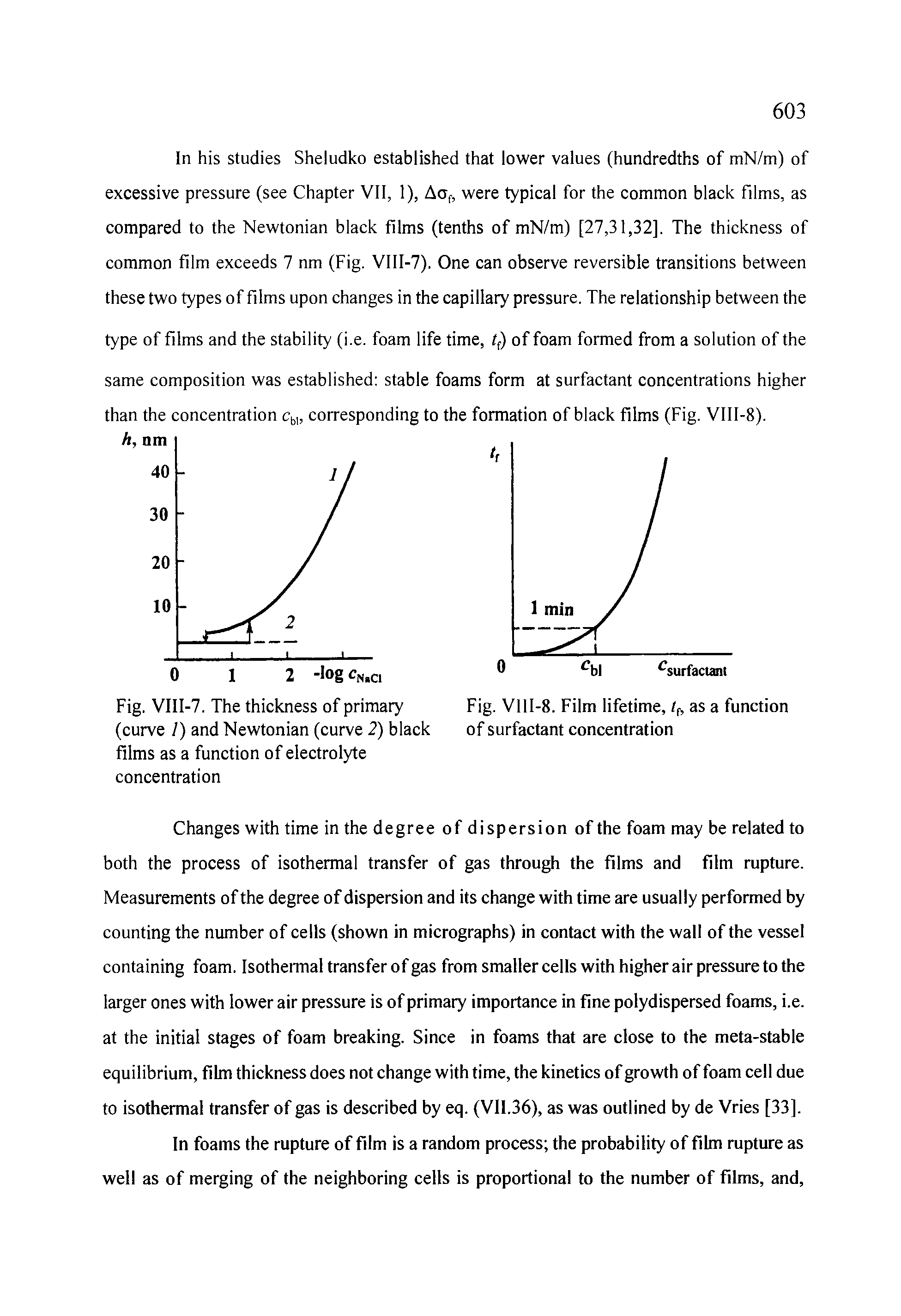 Fig. VIII-7. The thickness of primary Fig. VIII-8. Film lifetime, tf, as a function (curve /) and Newtonian (curve 2) black of surfactant concentration films as a function of electrolyte concentration...
