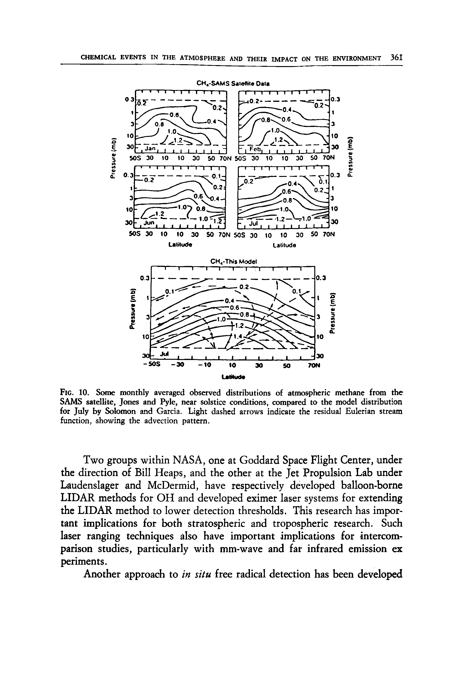 Fig. 10. Some monthly averaged observed distributions of atmospheric methane from the SAMS satellite, Jones and Pyle, near solstice conditions, compared to the model distribution for July by Solomon and Garcia. Light dashed arrows indicate the residual Eulerian stream function, showing the advection pattern.