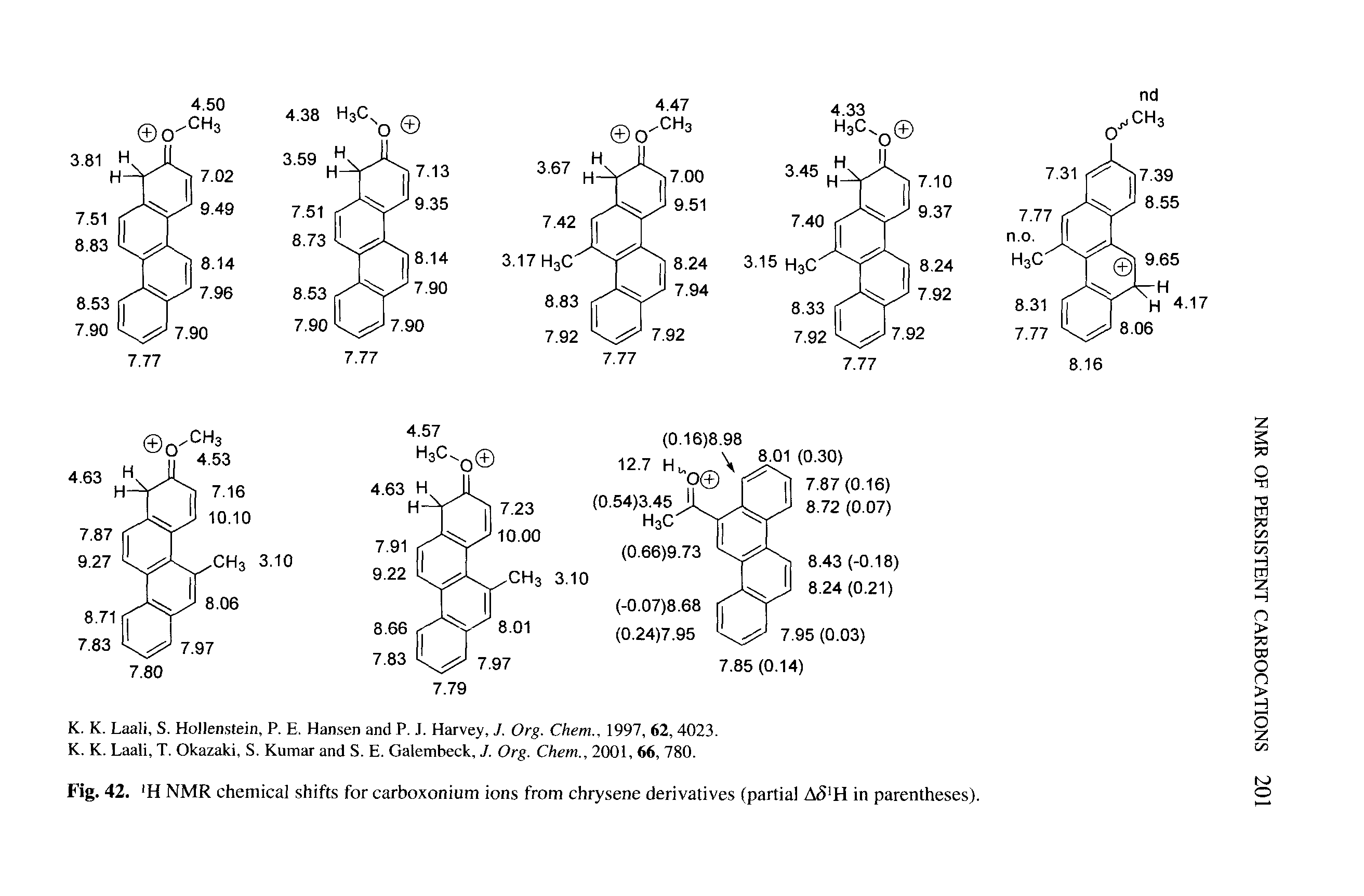 Fig. 42. H NMR chemical shifts for carboxonium ions from chrysene derivatives (partial A5 H in parentheses).