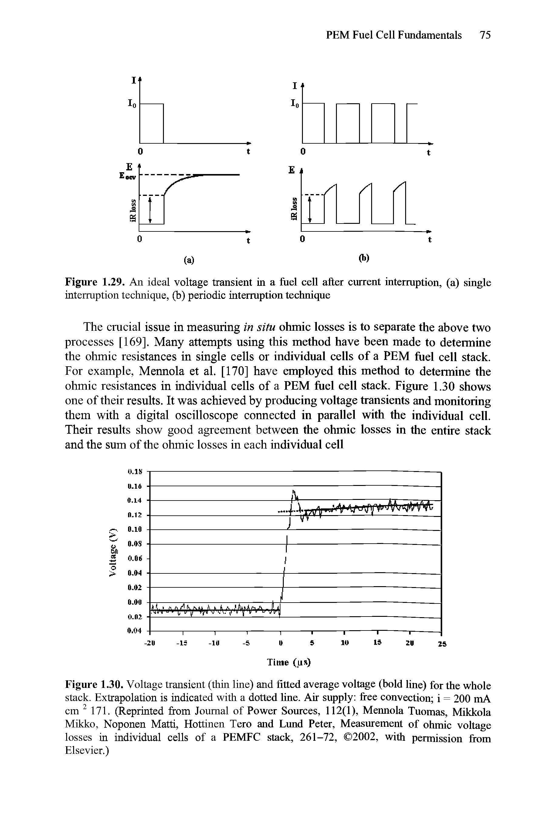 Figure 1.30. Voltage transient (thin line) and fitted average voltage (bold hue) for the whole stack. Extrapolation is indicated with a dotted hne. Air supply free convection i = 200 mA cm 171. (Reprinted from Journal of Power Sources, 112(1), Mennola Tuomas, Mikkola Mikko, Noponen Matti, Hottinen Tero and Lund Peter, Measurement of ohmic voltage losses in individual cells of a PEMFC stack, 261-72, 2002, with permission from Elsevier.)...