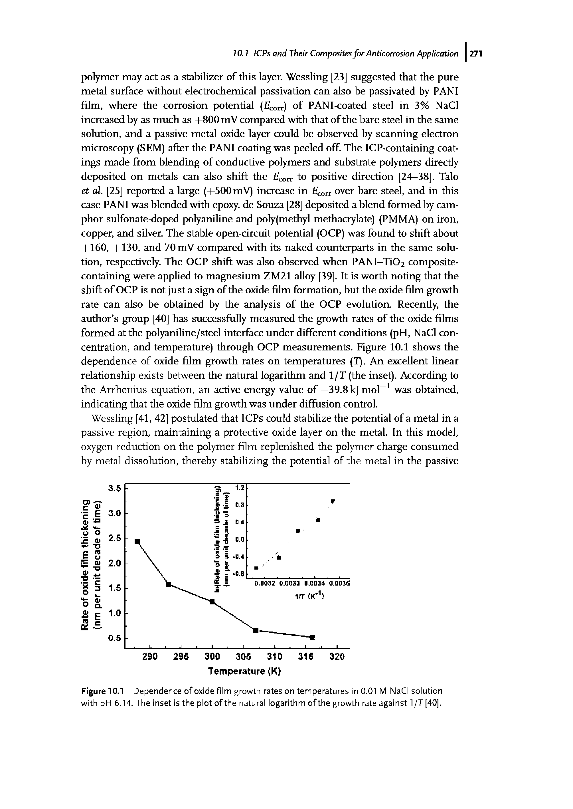Figure 10.1 Dependence of oxide film growth rates on temperatures in 0.01 M NaCI solution with pH 6.14. The inset is the plot of the natural logarithm of the growth rate against 1 /T[40j.