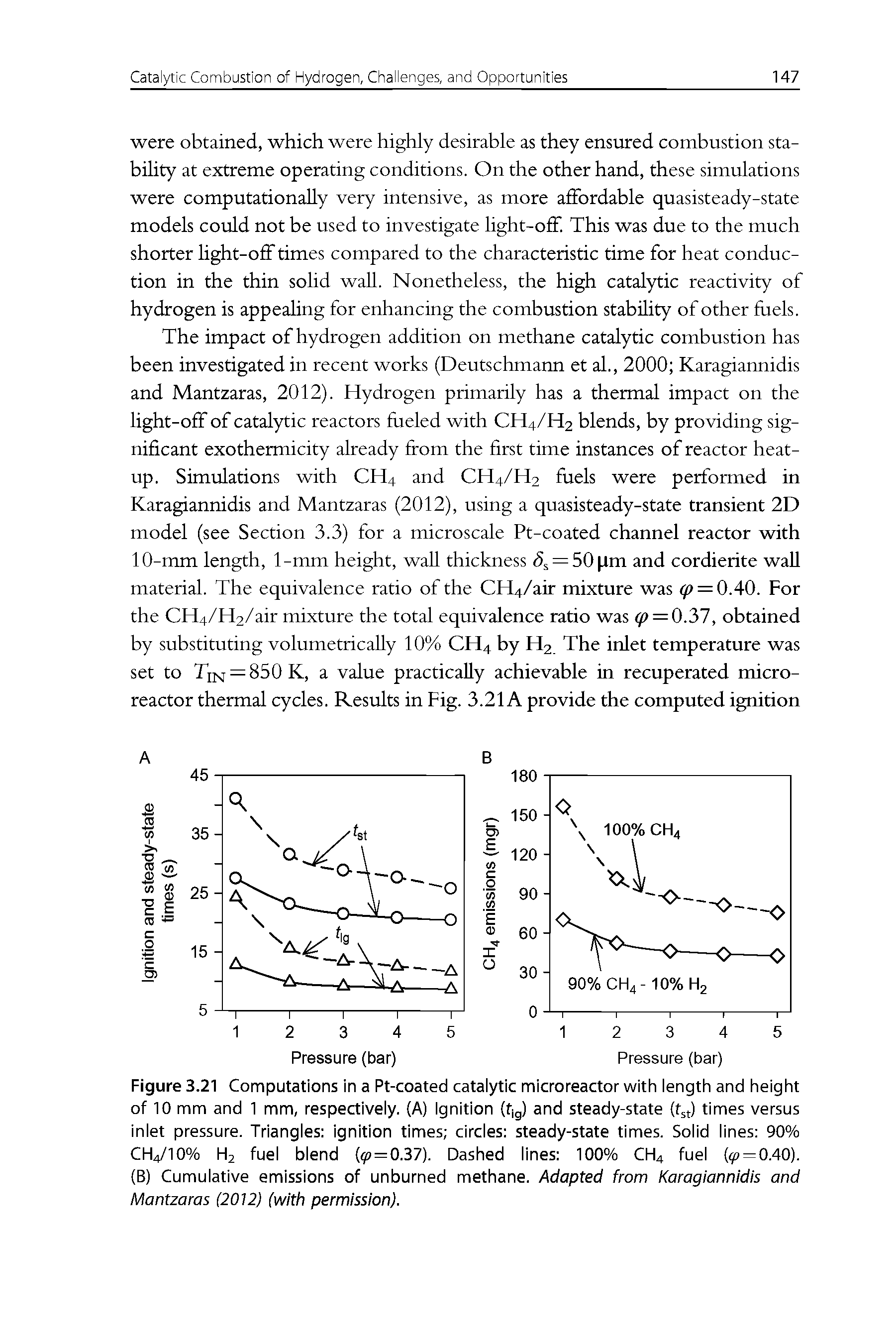 Figure 3.21 Computations in a Pt-coated catalytic microreactor with length and height of 10 mm and 1 mm, respectively. (A) Ignition (t g) and steady-state (f t) times versus inlet pressure. Triangles ignition times circles steady-state times. Solid lines 90% CI-14/10% H2 fuel blend ( =0.37). Dashed lines 100% CH4 fuel ( =0.40). (B) Cumulative emissions of unburned methane. Adapted from Karagiannidis and Mantzaras (2012) (with permission).