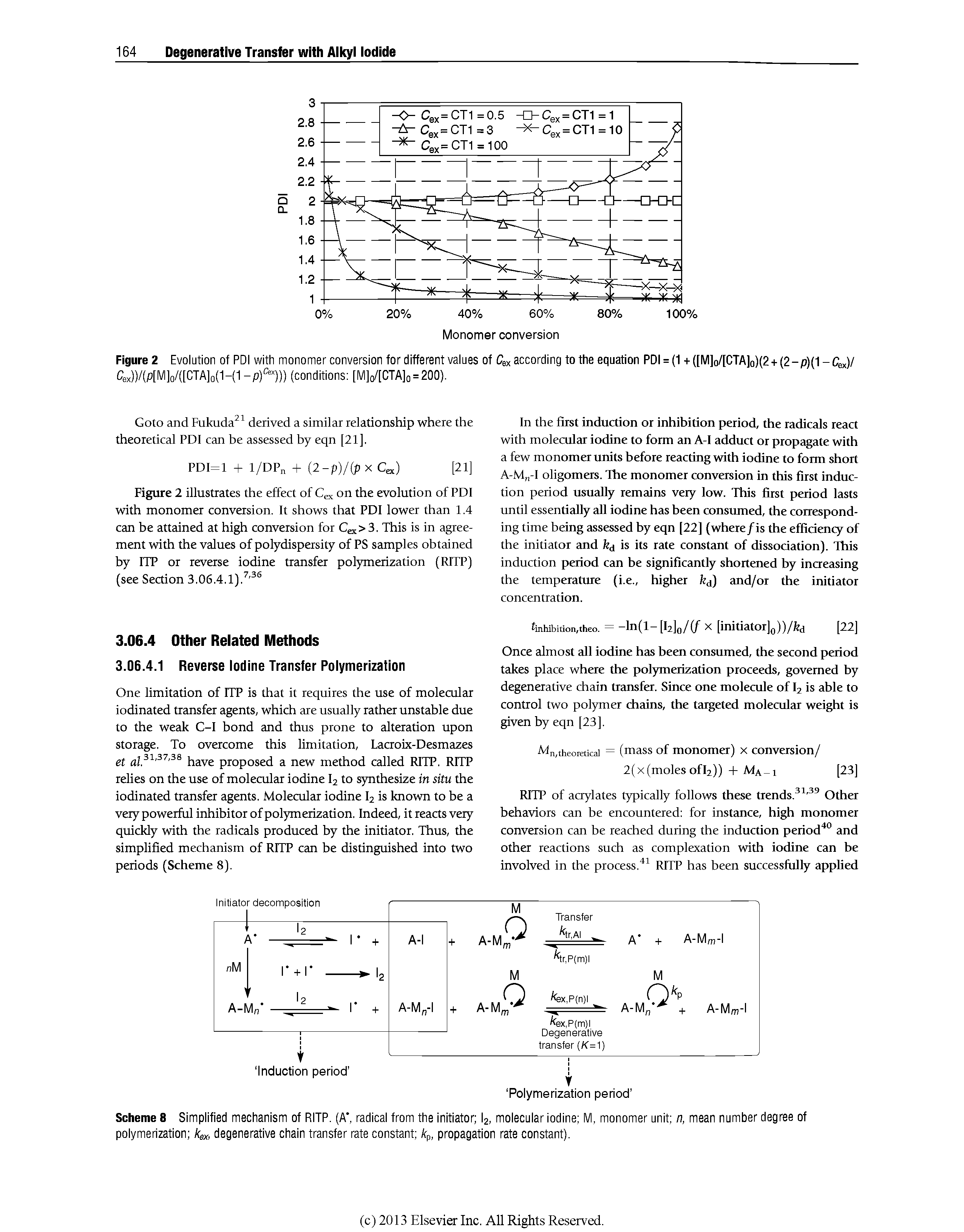 Scheme 8 Simplified mechanism of RITP. (A , radical from the initiator I2, molecular iodine M, monomer unit n, mean number degree of polymerization fex, degenerative chain transfer rate constant fep, propagation rate constant).