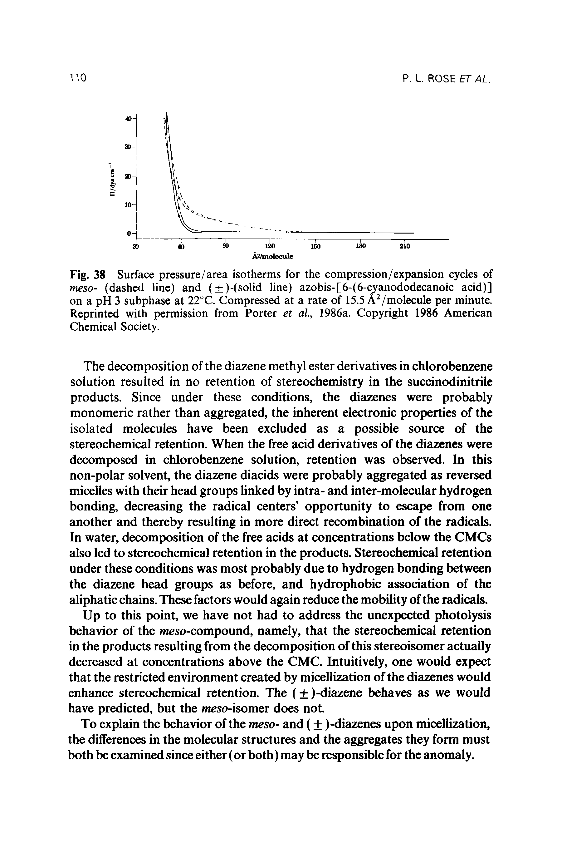Fig. 38 Surface pressure/area isotherms for the compression/expansion cycles of meso- (dashed line) and ( )-(solid line) azobis-[6-(6-cyanododecanoic acid)] on a pH 3 subphase at 22°C. Compressed at a rate of 15.5 A2/molecule per minute. Reprinted with permission from Porter et al., 1986a. Copyright 1986 American Chemical Society.