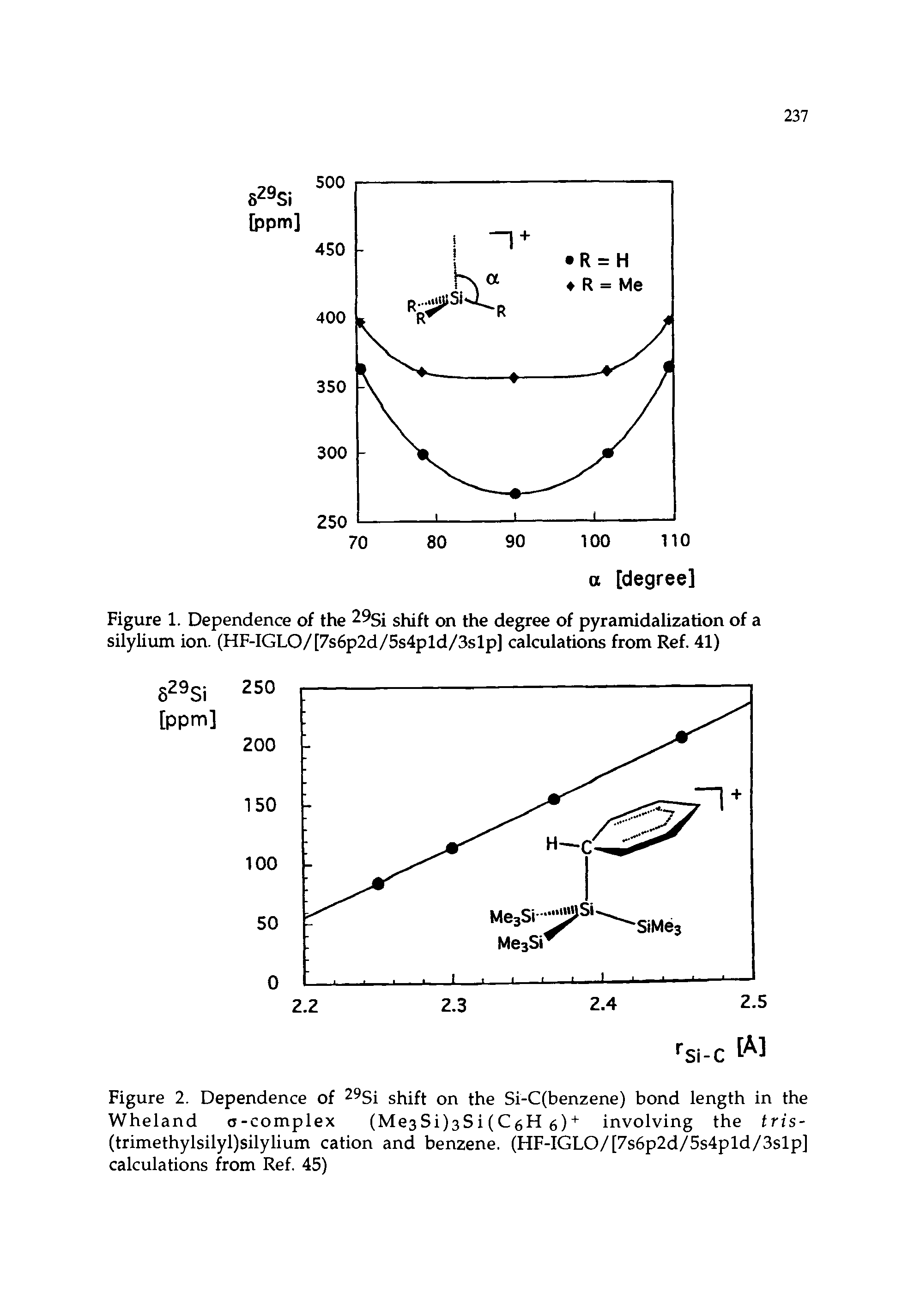 Figure 2. Dependence of 9Si shift on the Si-C(benzene) bond length in the Wheland c-complex (Me3Si)3Si (CgH (,)+ involving the tris-(trimethylsilyl)silylium cation and benzene. (HF-IGLO/[7s6p2d/5s4pld/3slp] calculations from Ref. 45)...