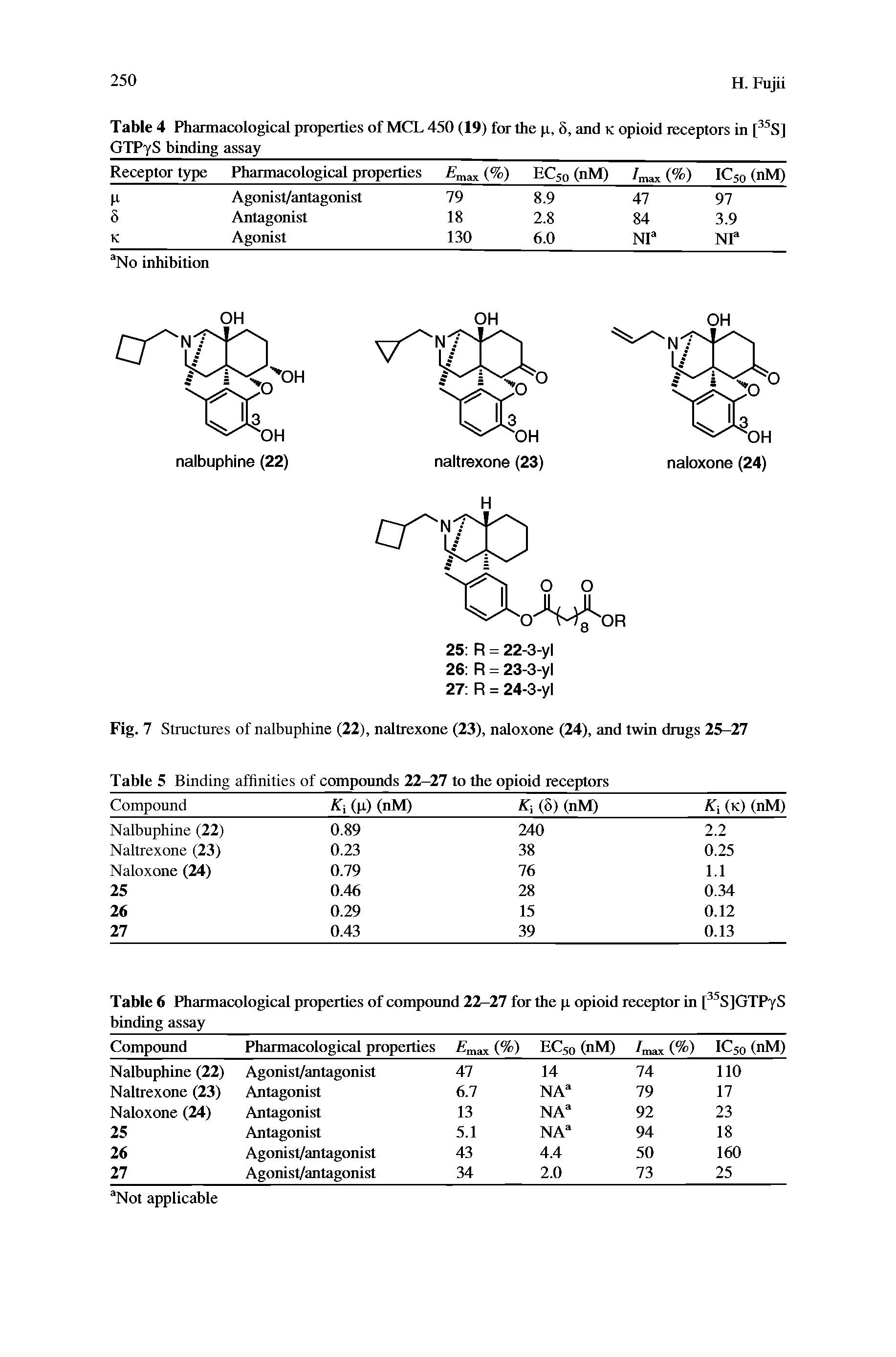 Fig. 7 Structures of nalbuphine (22), naltrexone (23), naloxone (24), and twin drugs 25-27...