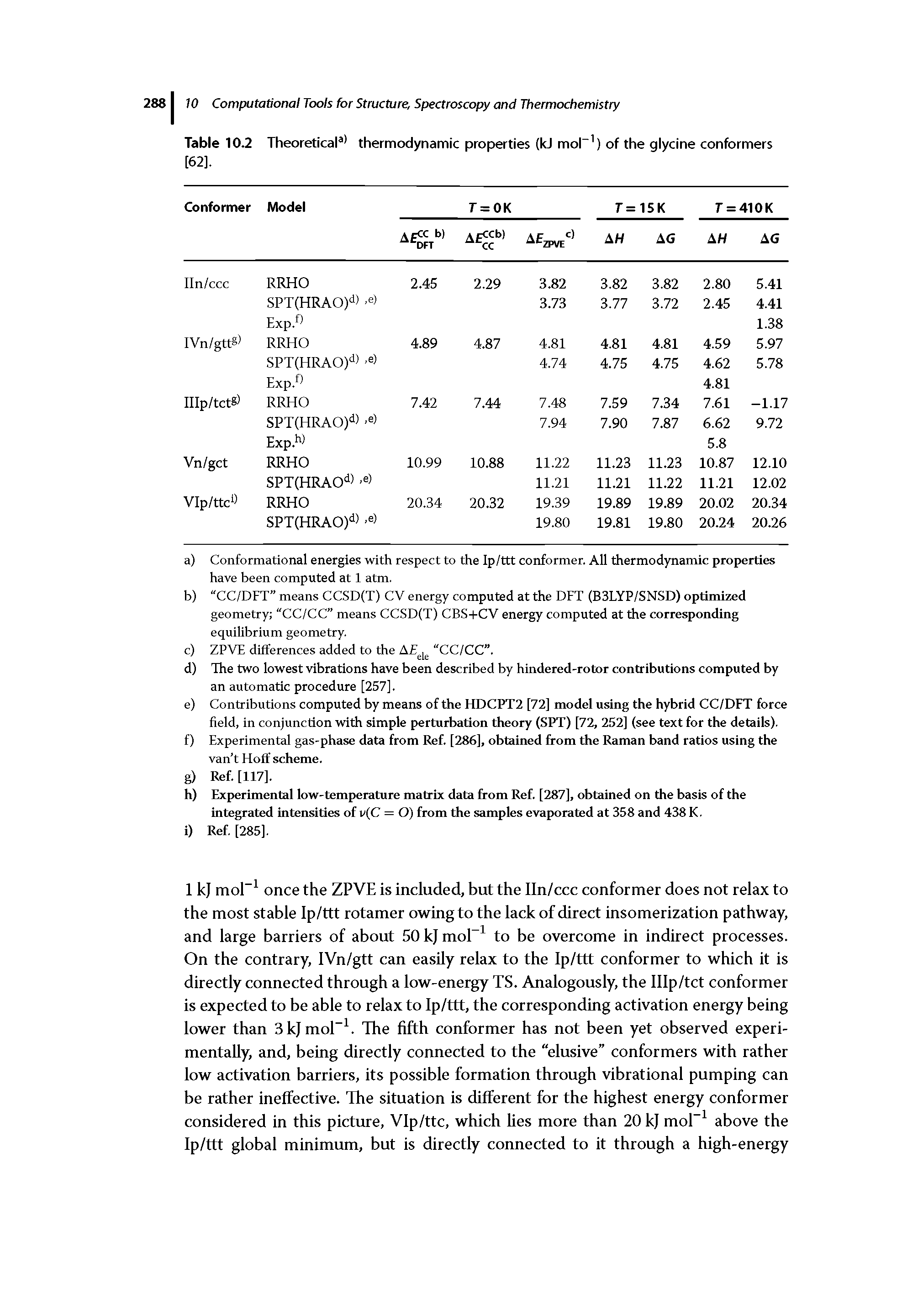 Table 10.2 Theoretical thermodynamic properties (kJ mor ) of the glycine conformers [62].
