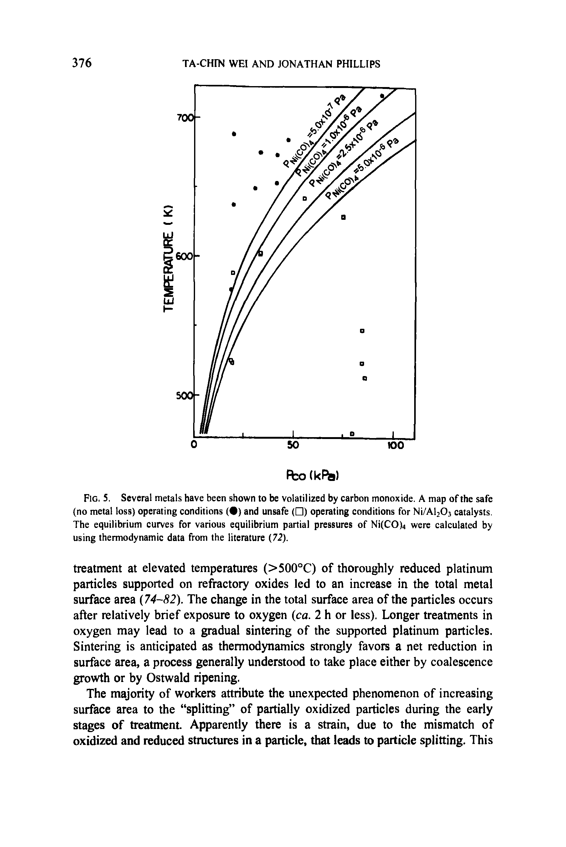 Fig. 5. Several metals have been shown to be volatilized by carbon monoxide. A map of the safe (no metal loss) operating conditions ( ) and unsafe ( ) operating conditions for Ni/Al2Oj catalysts. The equilibrium curves for various equilibrium partial pressures of Ni(CO)4 were calculated by using thermodynamic data from the literature (72).