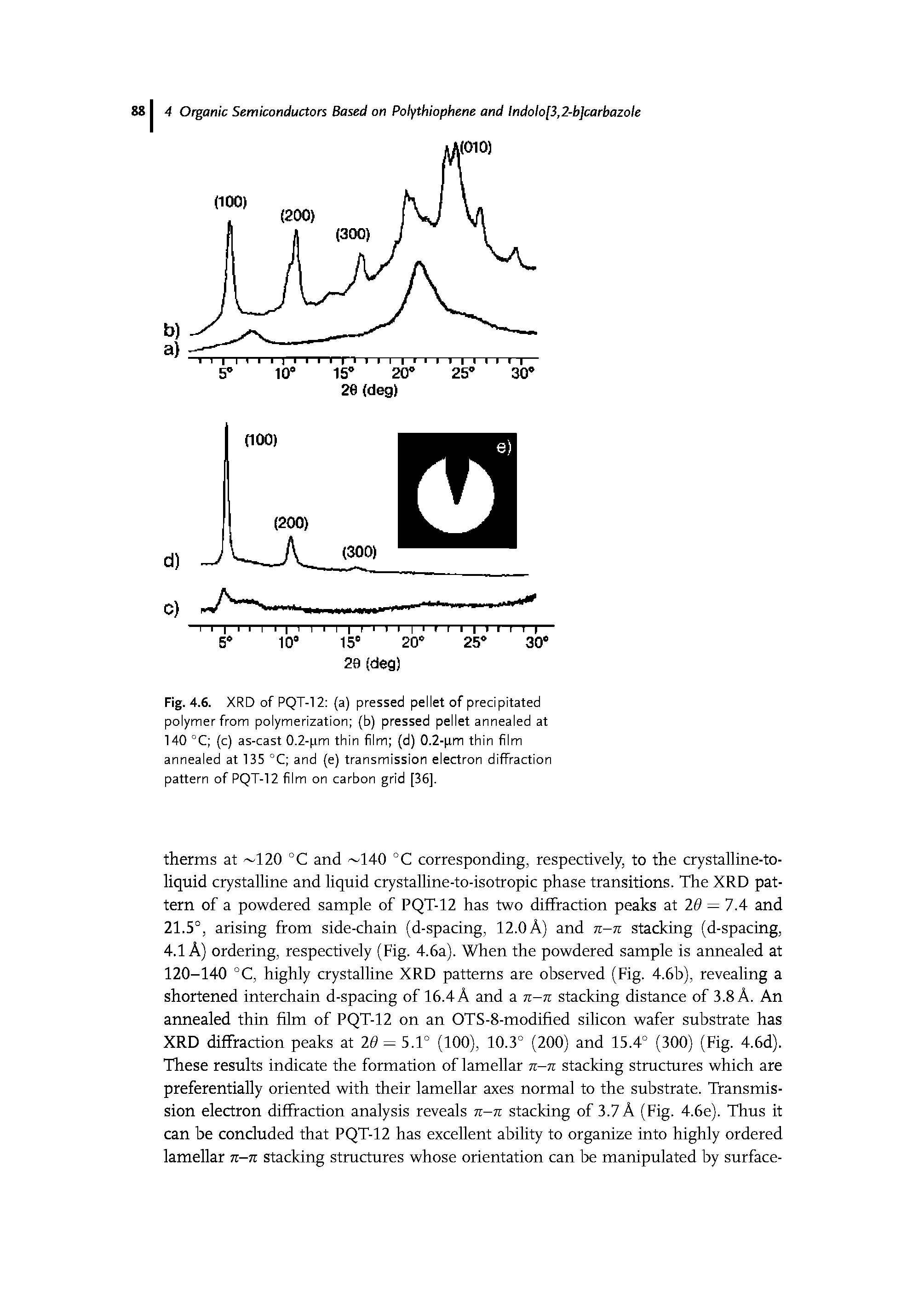 Fig. 4.6. XRD of PQT-12 (a) pressed pellet of precipitated polymer from polymerization (b) pressed pellet annealed at 140 °C (c) as-cast 0.2-pm thin film (d) 0.2-pm thin film annealed at 135 °C and (e) transmission electron diffraction pattern of PQT-12 film on carbon grid [36],...