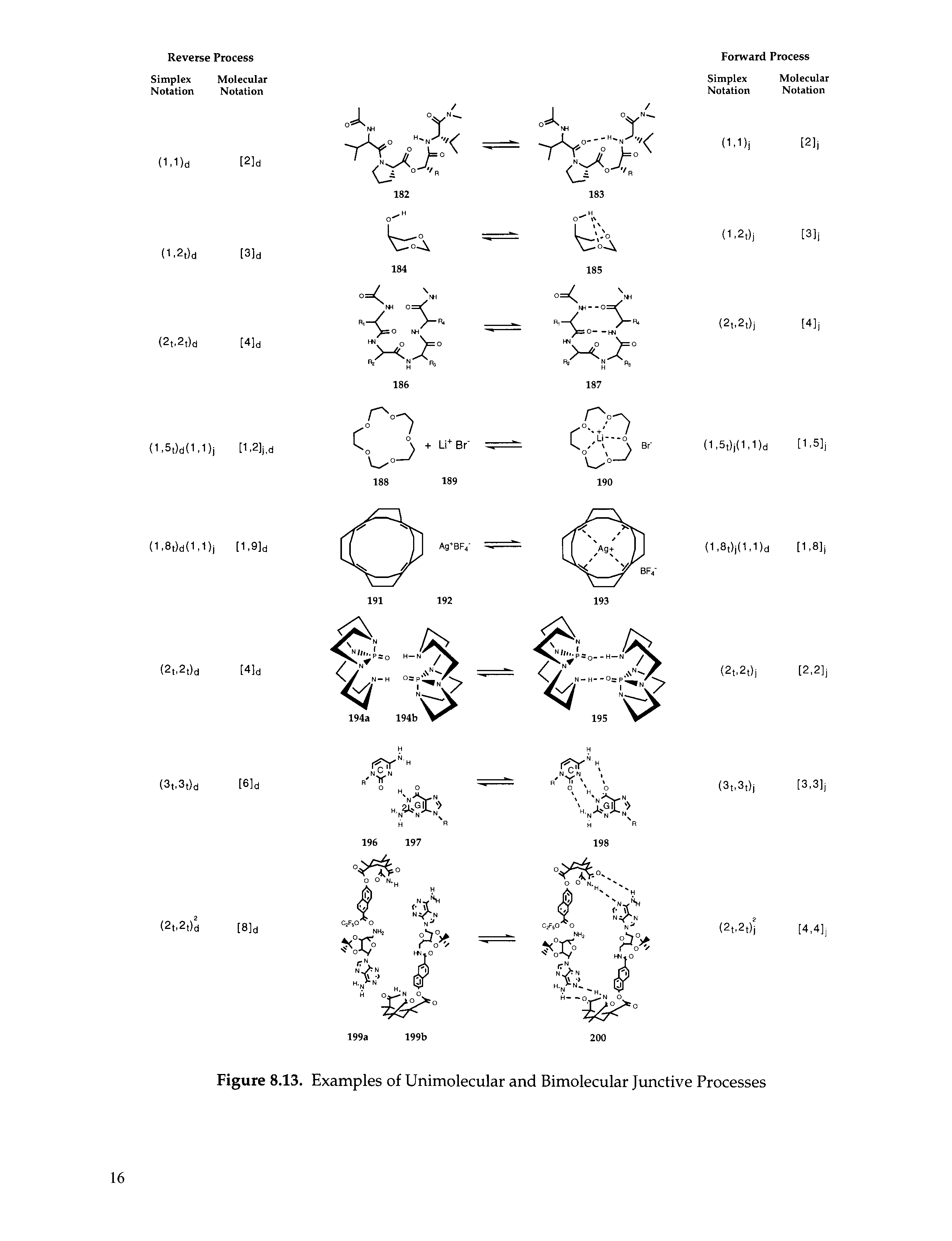 Figure 8.13. Examples of Unimolecular and Bimolecular Junctive Processes ...