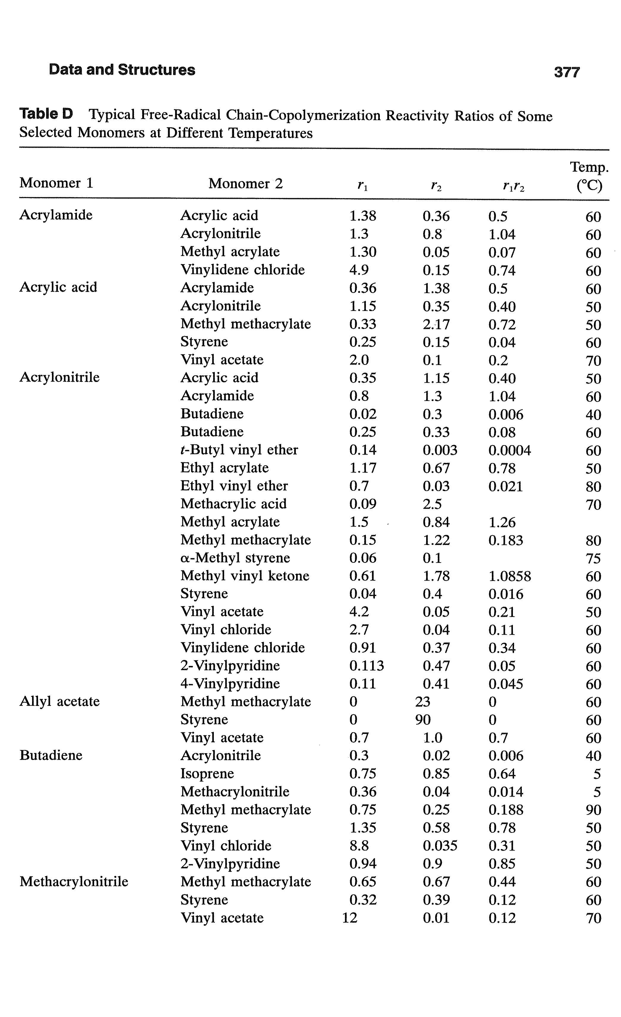 Table D Typical Free-Radical Chain-Copolymerization Reactivity Ratios of Some Selected Monomers at Different Temperatures...