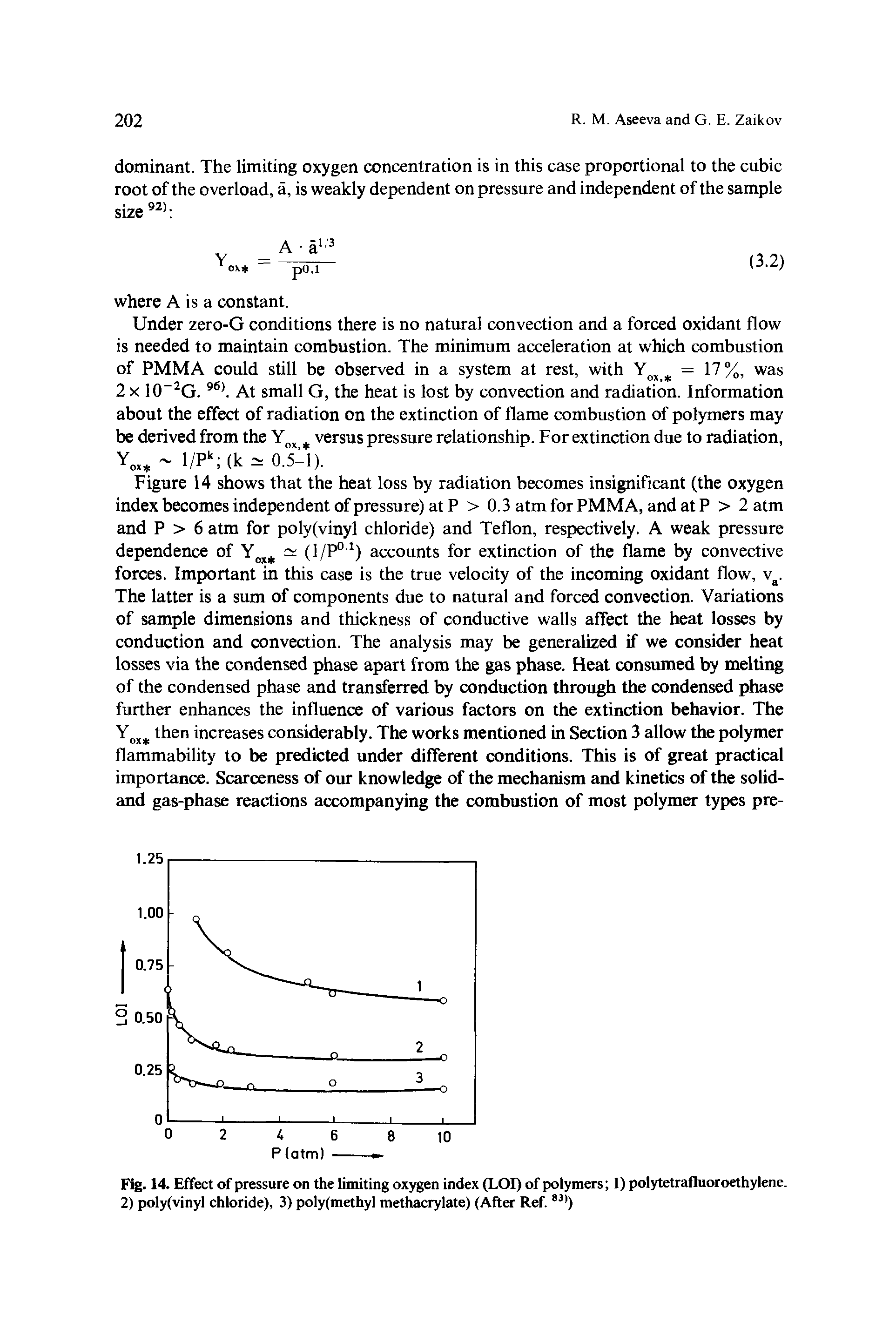 Fig. 14. Effect of pressure on the limiting oxygen index (LOI) of polymers 1) polytetrafluoroethylene. 2) polyfvinyl chloride), 3) polyfmethyl methacrylate) (After Ref. 3>)...