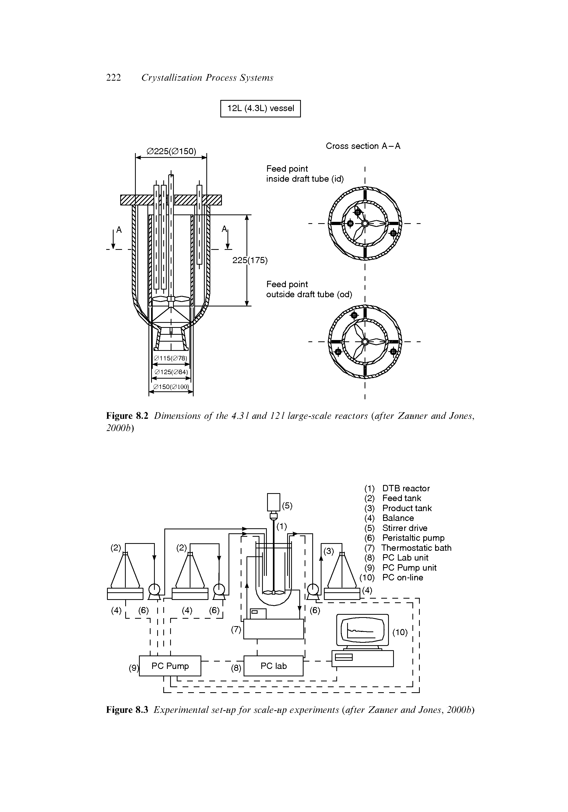 Figure 8.2 Dimensions of the 4.3 i and 121 large-scale reactors after Zaimer and Jones,...