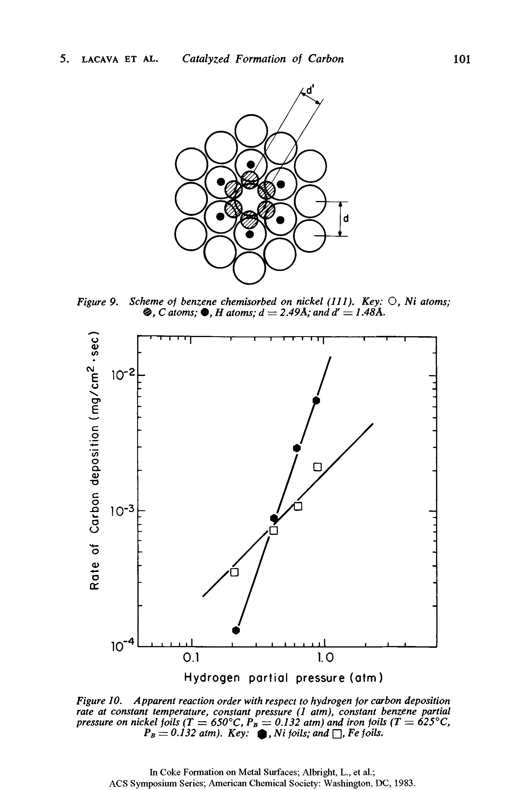 Figure 10. Apparent reaction order with respect to hydrogen for carbon deposition rate at constant temperature, constant pressure (1 atm), constant benzene partial pressure on nickel foils (T = 650°C, P = 0.132 atm) and iron foils (T = 625°C, PB = 0.132 atm). Key , Ni foils and , Fe foils.