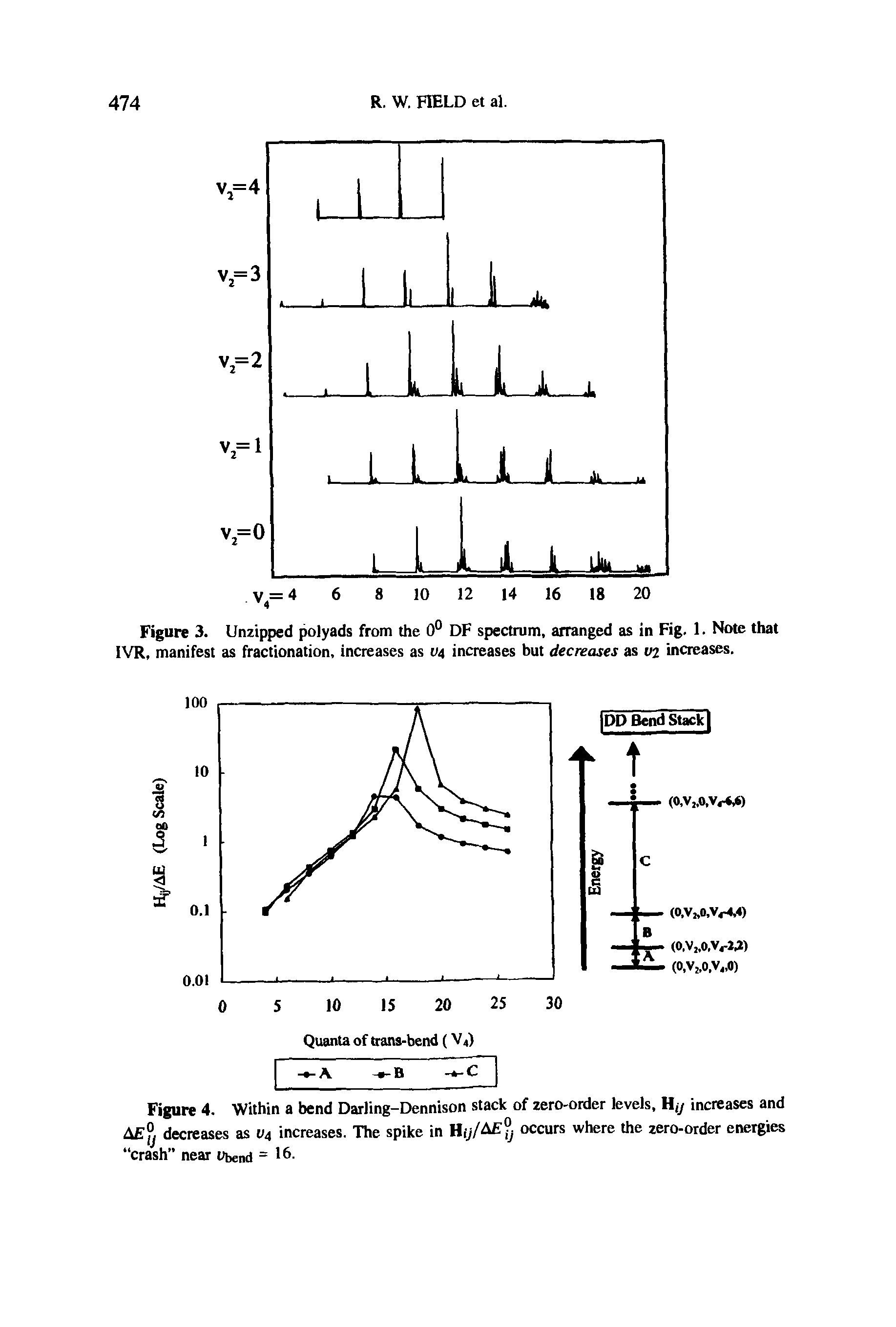 Figure 3. Unzipped polyads from the 0° DF spectrum, arranged as in Fig. 1. Note that IVR, manifest as fractionation, increases as vs increases but decreases as V2 increases.