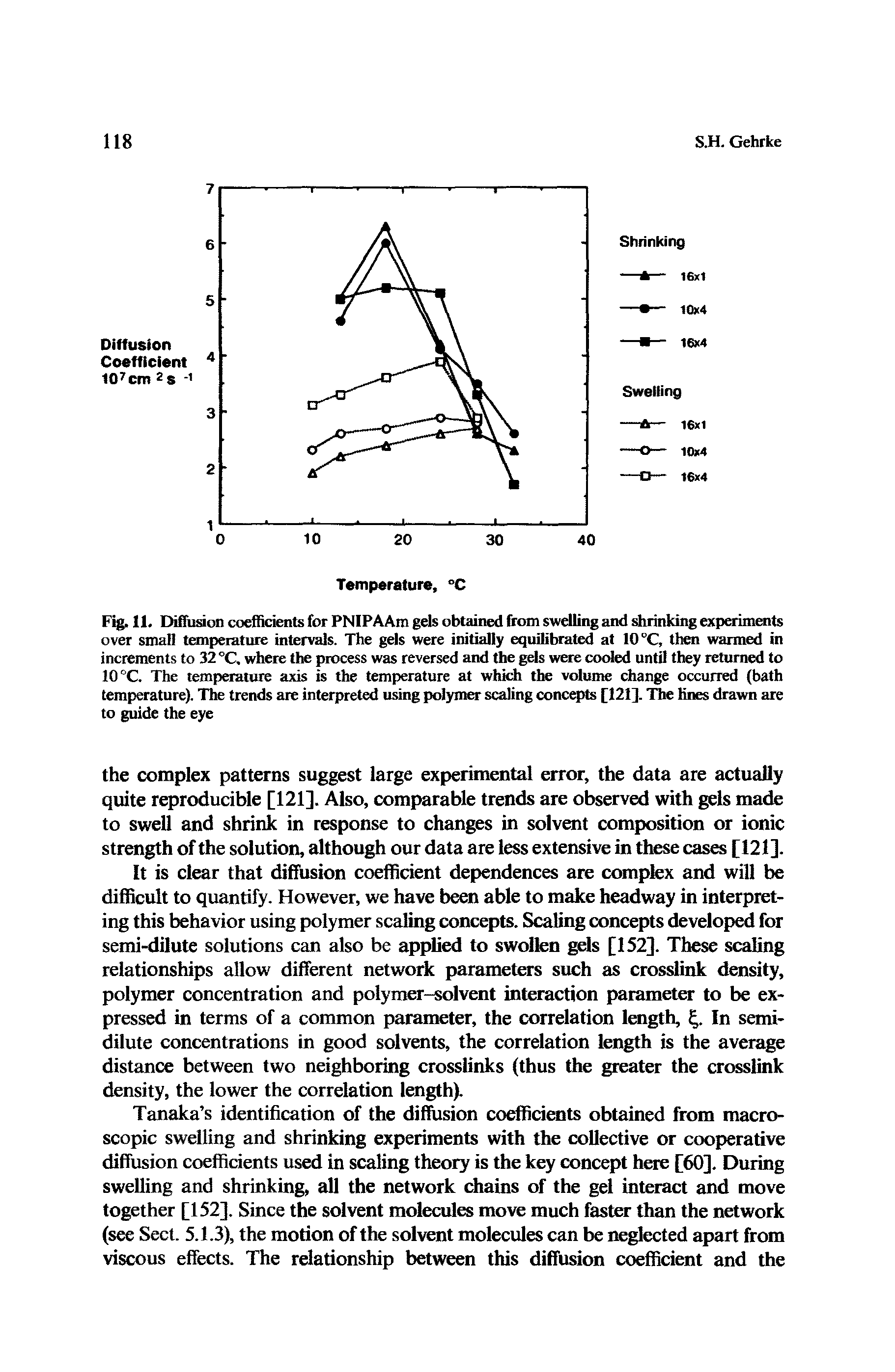 Fig. 11. Diffusion coefficients for PNIPAAm gels obtained from swelling and shrinking experiments over small temperature intervals. The gels were initially equilibrated at 10 °C, then wanned in increments to 32 °C, where the process was reversed and the gels were cooled until they returned to 10 °C. The temperature axis is the temperature at which the volume change occurred (bath temperature). The trends are interpreted using polymer scaling concepts [121]. The lines drawn are to guide the eye...