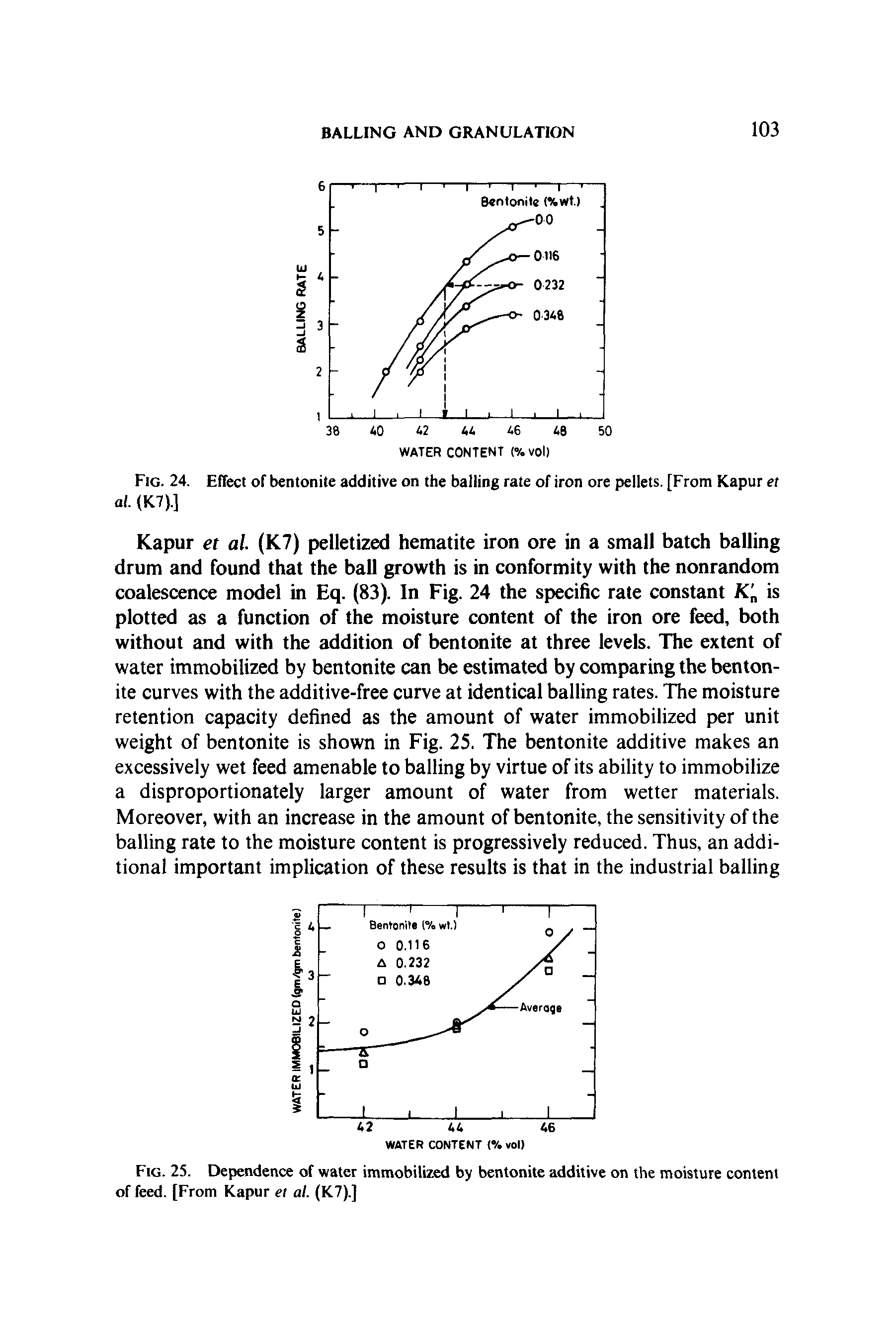 Fig. 24. Effect of bentonite additive on the balling rate of iron ore pellets. [From Kapur et al. (K7).]...