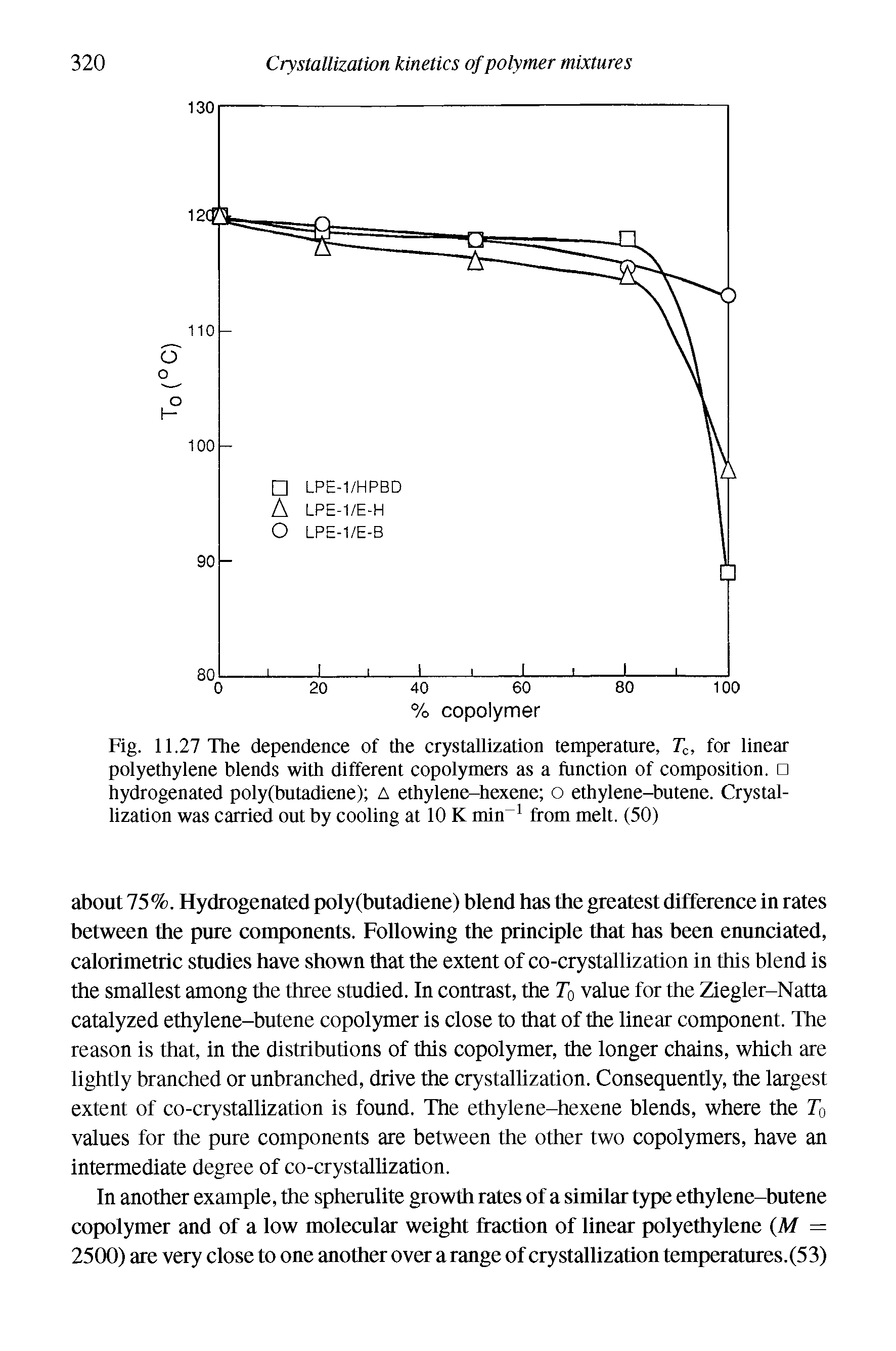 Fig. 11,27 The dependence of the crystallization temperature, Tc, for linear polyethylene blends with different copolymers as a function of composition. hydrogenated poly(butadiene) A ethylene-hexene o ethylene-butene. Crystallization was carried out by cooling at 10 K min from melt. (50)...