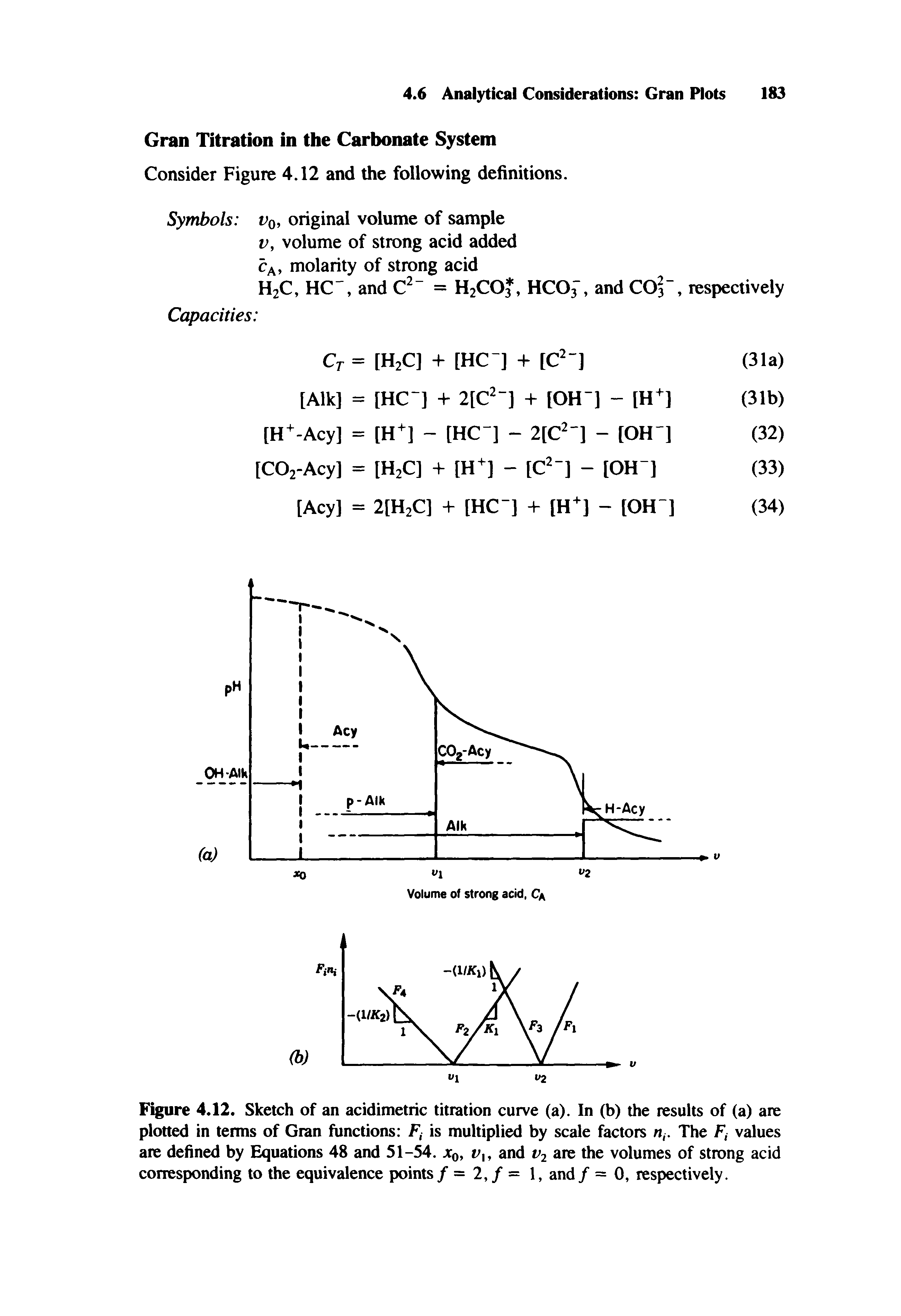Figure 4.12. Sketch of an acidimetric titration curve (a). In (b) the results of (a) are plotted in terms of Gian functions F, is multiplied by scale factors The F, values are defined by Equations 48 and 51-54. Xq, r , and v-i are the volumes of strong acid corresponding to the equivalence points / = 2,/ = 1, and / = 0, respectively.