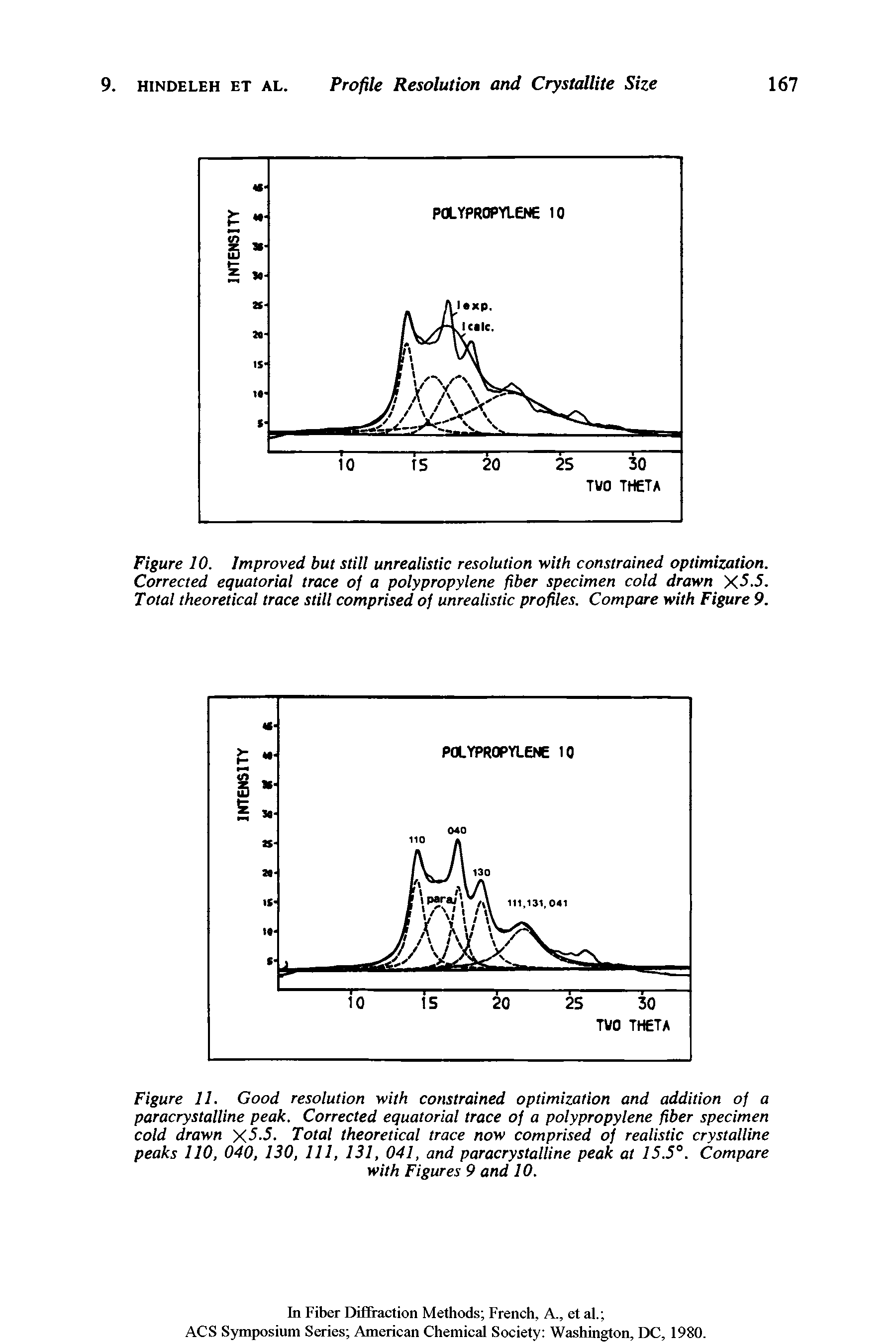 Figure 11. Good resolution with constrained optimization and addition of a paracrystalline peak. Corrected equatorial trace of a polypropylene fiber specimen cold drawn X-5.5. Total theoretical trace now comprised of realistic crystalline peaks 110, 040, 130, 111, 131, 041, and paracrystalline peak at 15.5°. Compare...