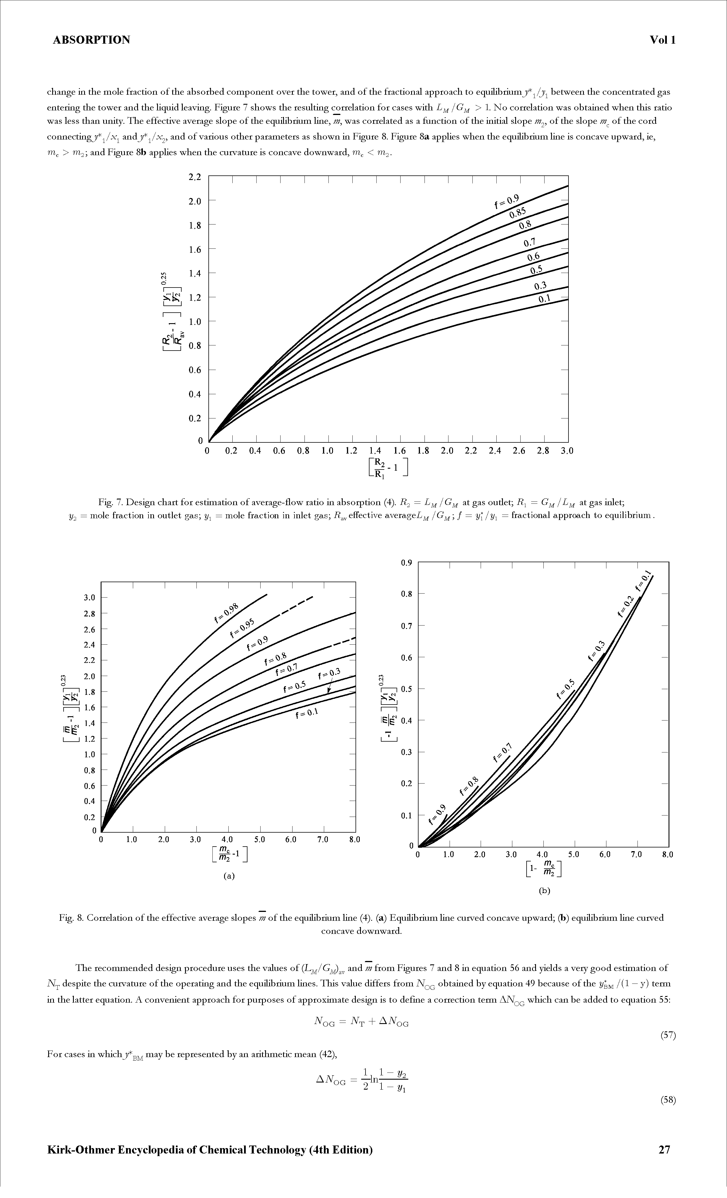 Fig. 8. Correlation of the effective average slopes m of the equilibrium line (4). (a) Equilibrium line curved concave upward (b) equilibrium line curved...