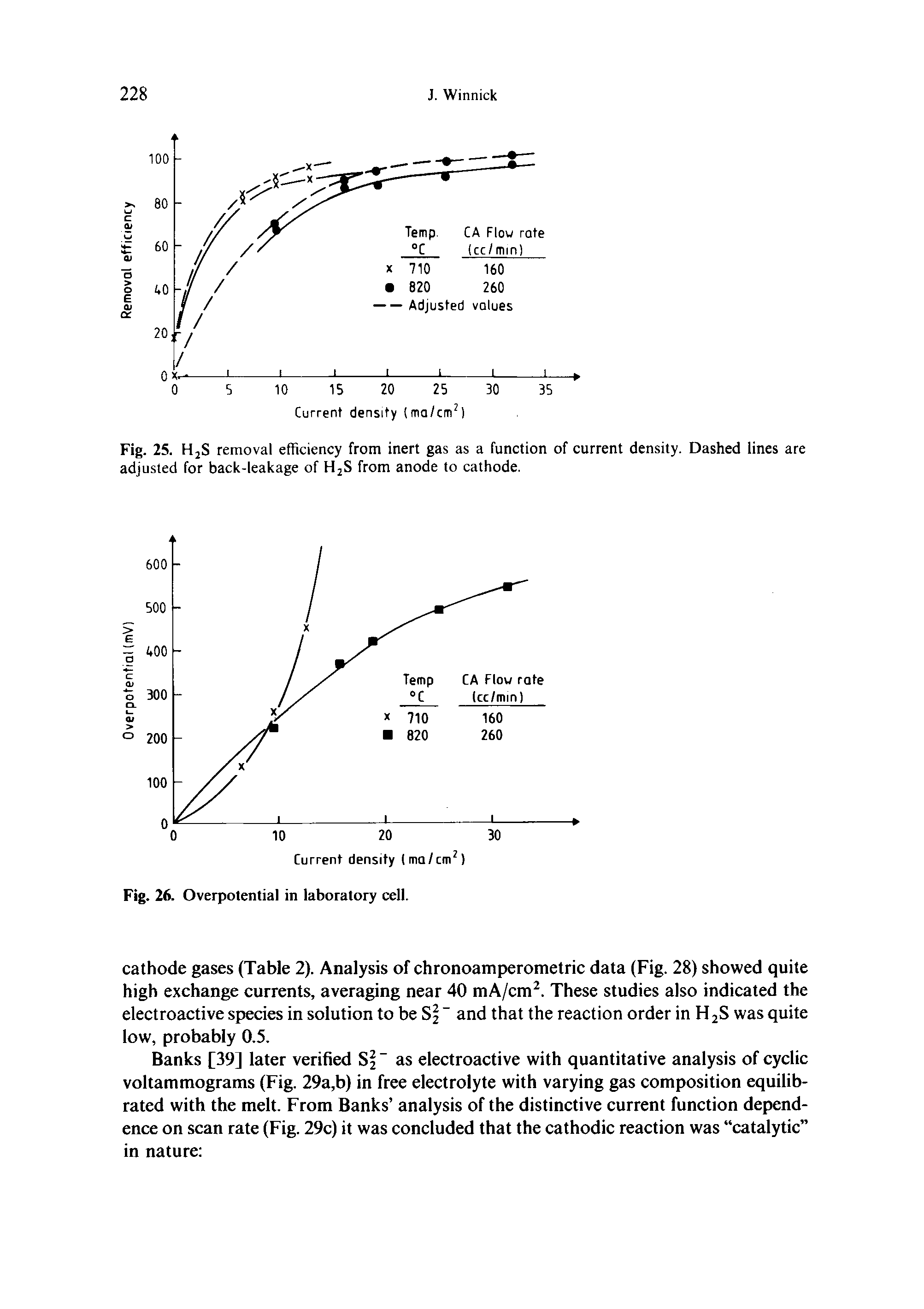 Fig. 25. H2S removal efficiency from inert gas as a function of current density. Dashed lines are adjusted for back-leakage of H2S from anode to cathode.