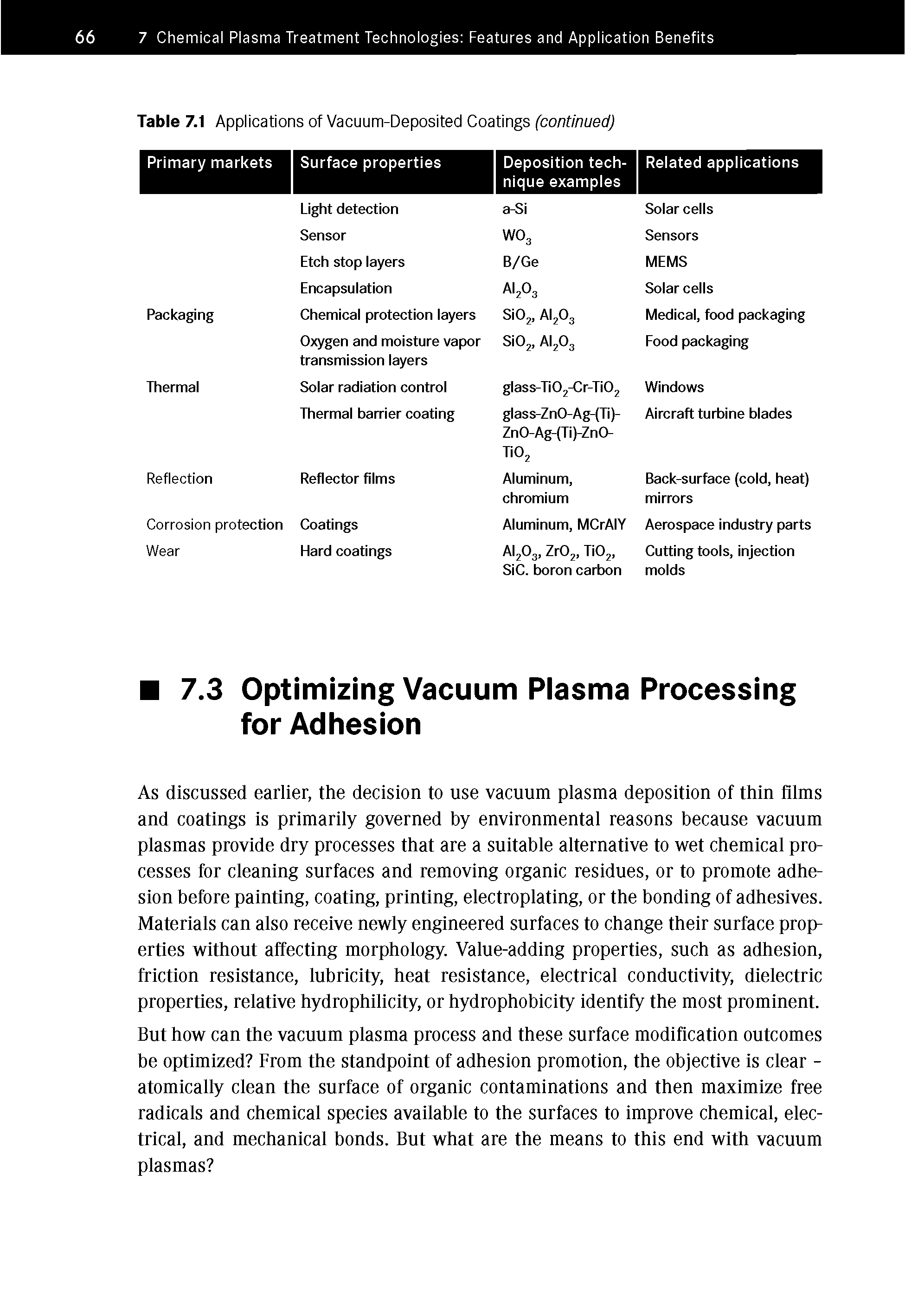 Table 7.1 Applications of Vacuum-Deposited Coatings (continued)...